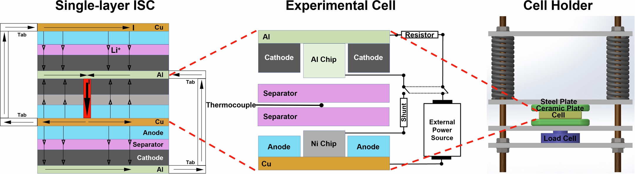 Extended Data Fig. 1: Illustration of the physical problem and corresponding RISC experimental setup.