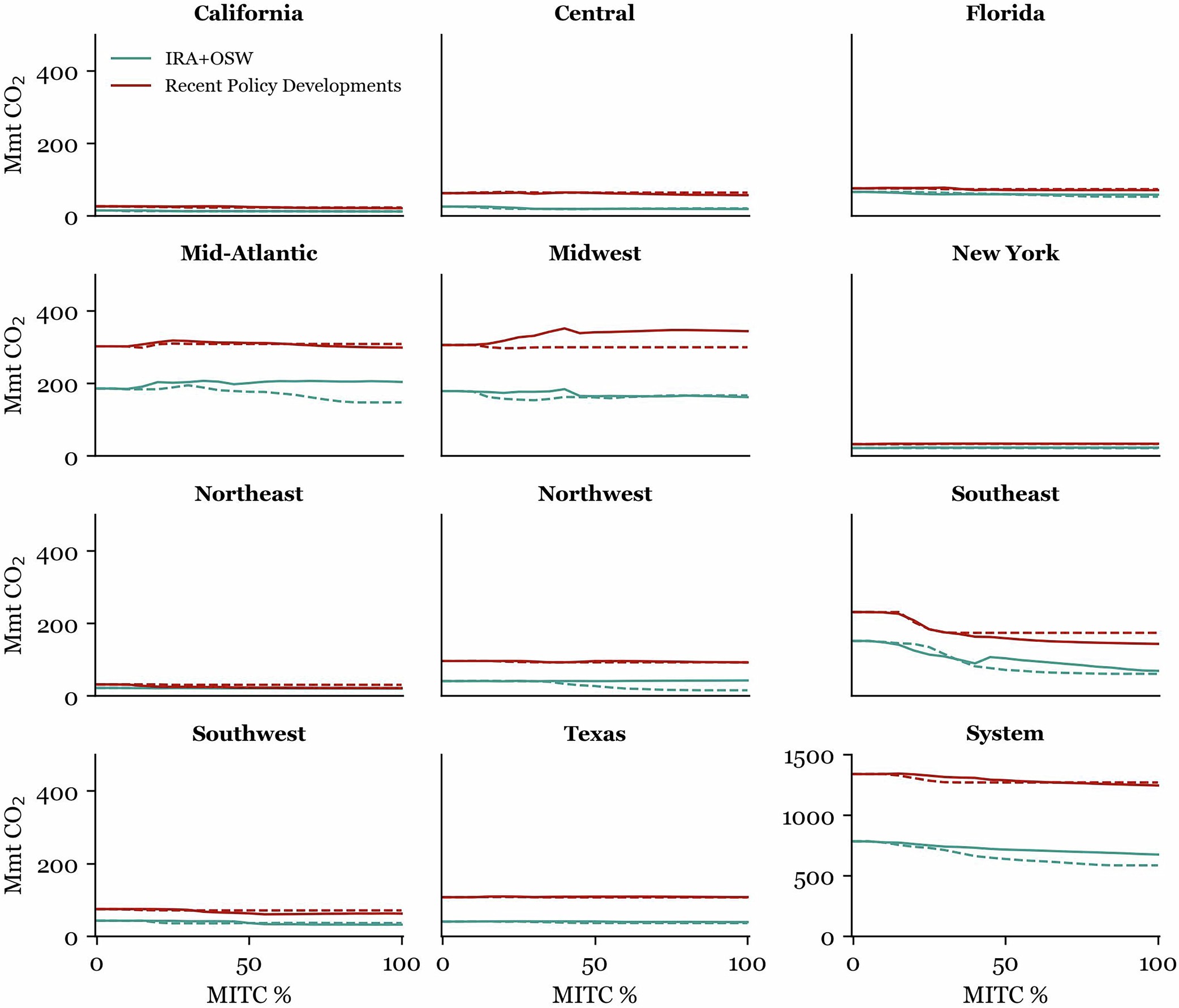 Extended Data Fig. 1