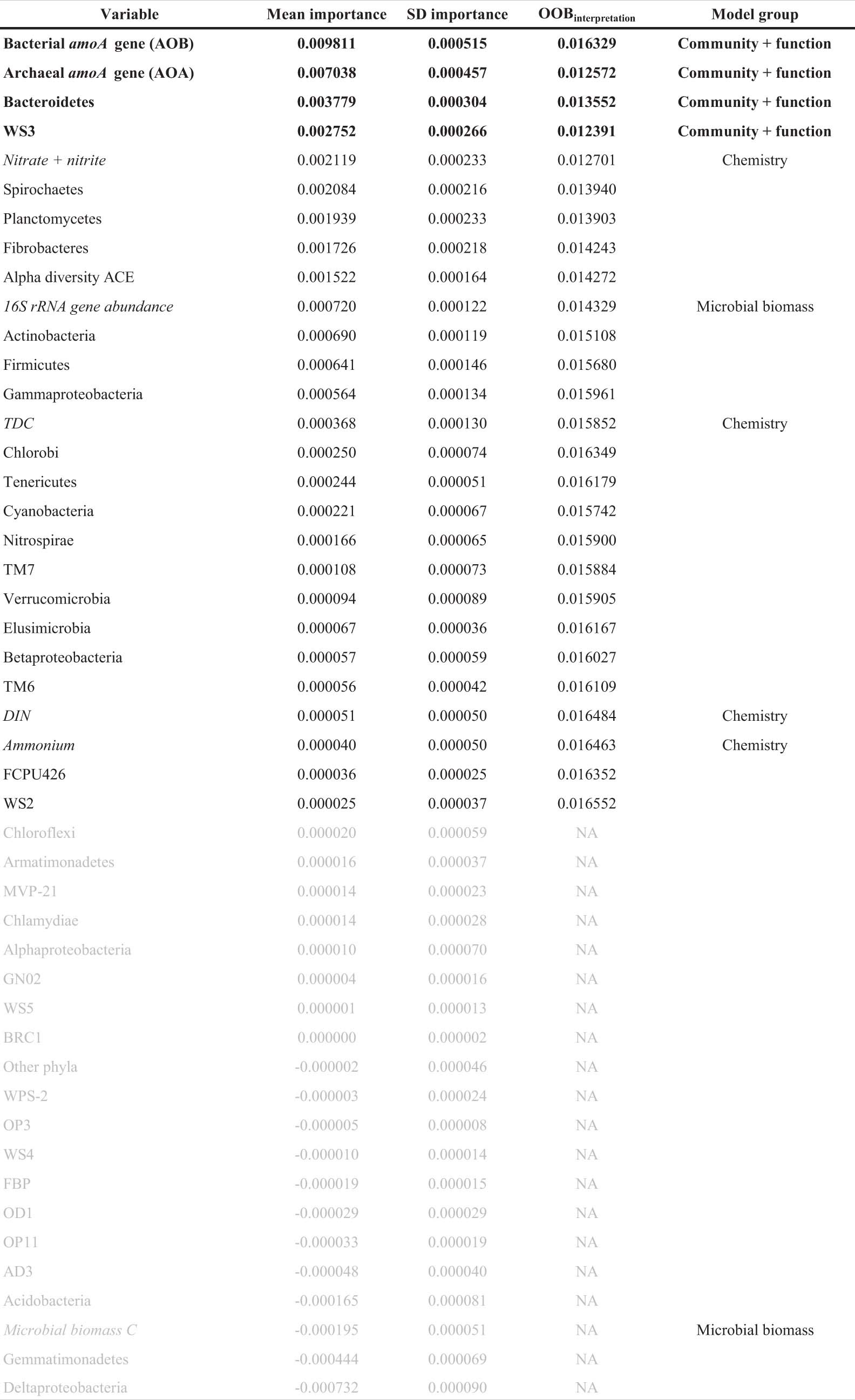 Extended Data Fig. 7