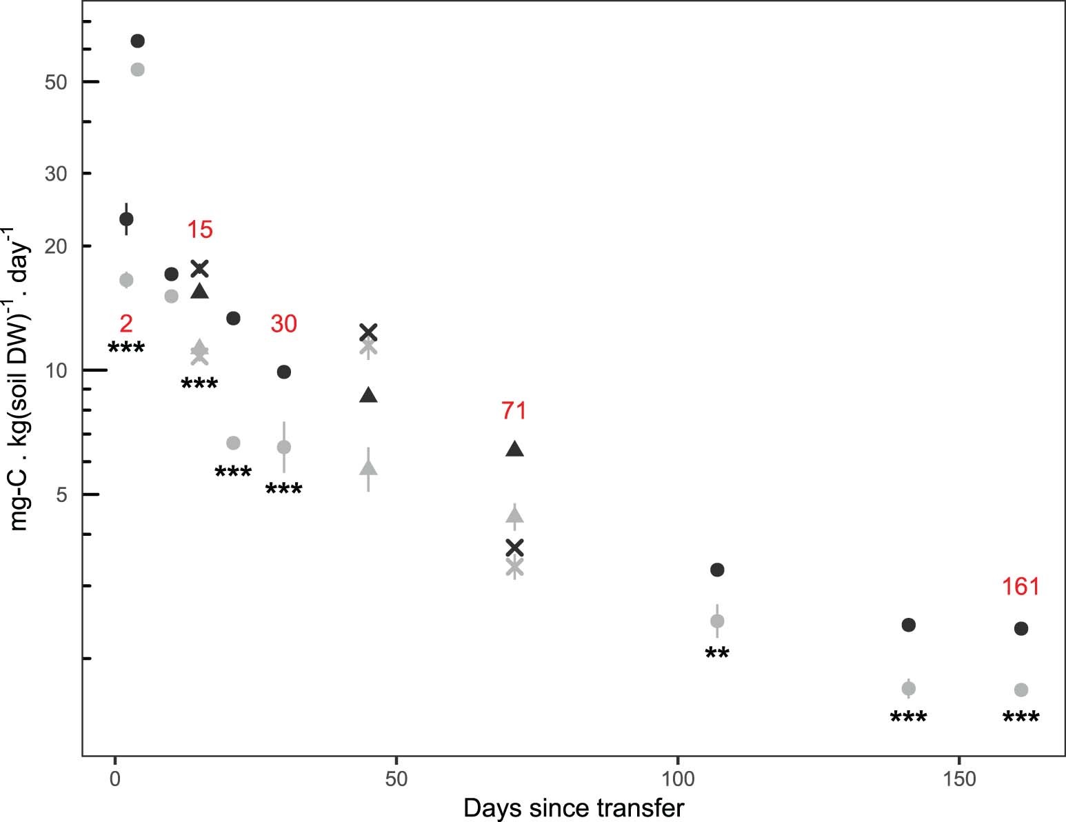 Extended Data Fig. 9
