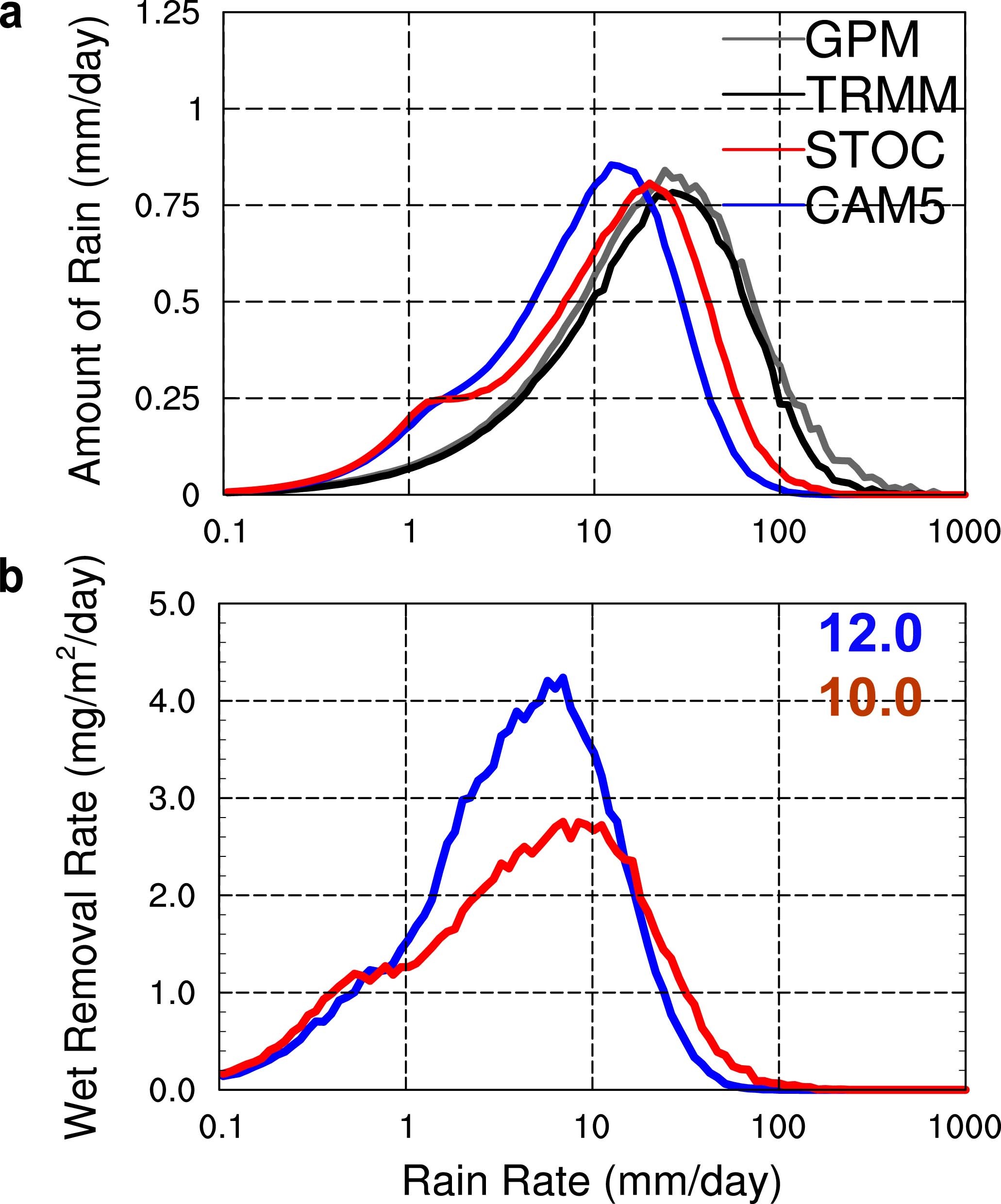 Extended Data Fig. 3
