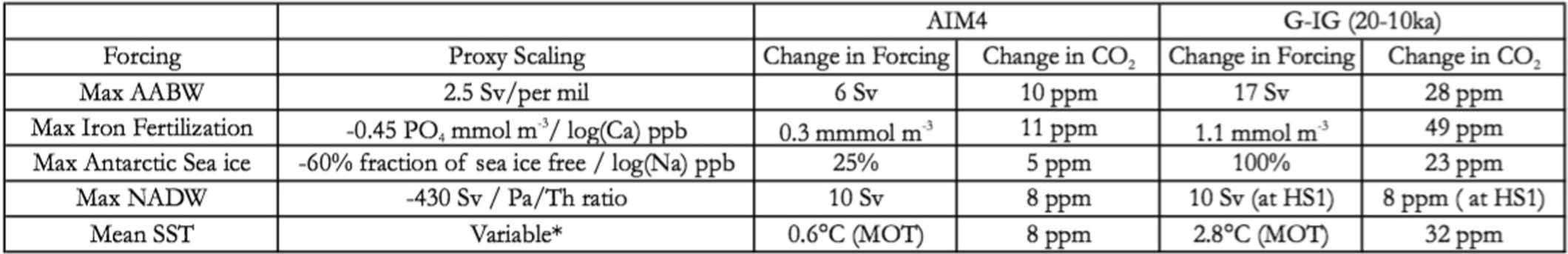 Extended Data Fig. 7