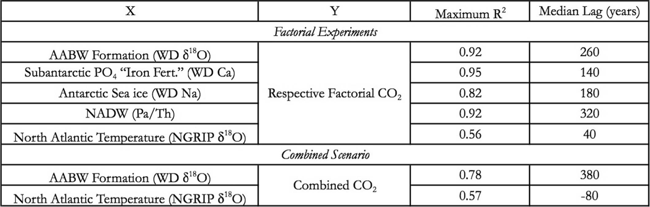 Extended Data Fig. 9