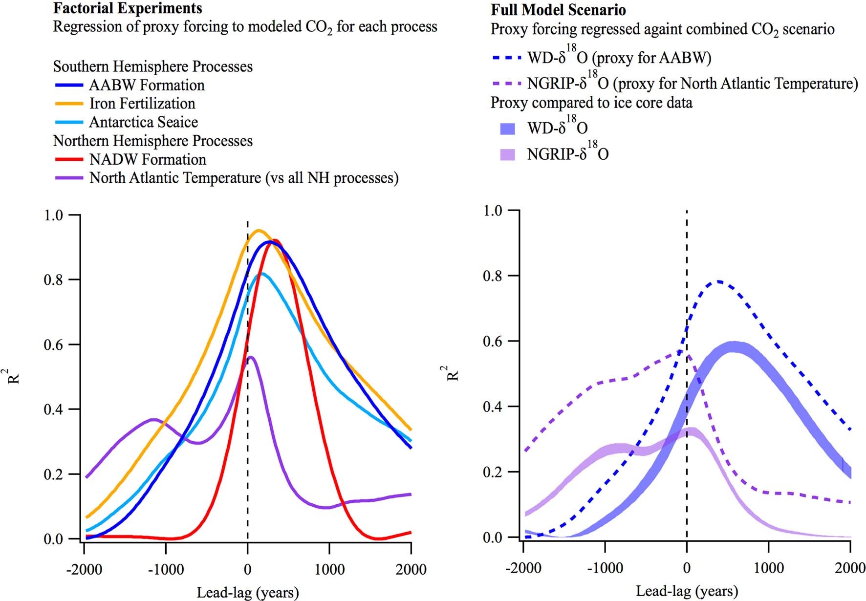 Extended Data Fig. 10