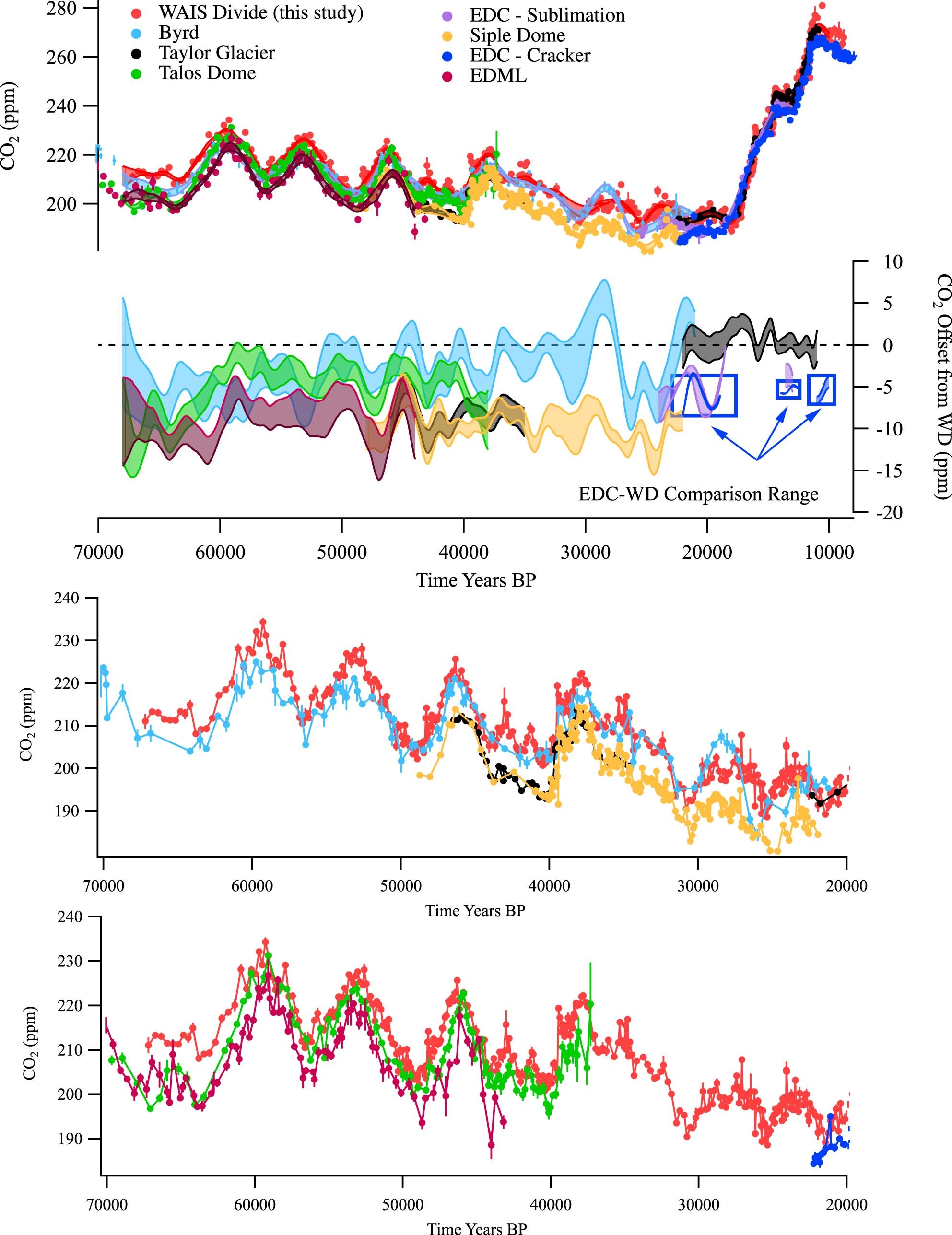 Extended Data Fig. 1