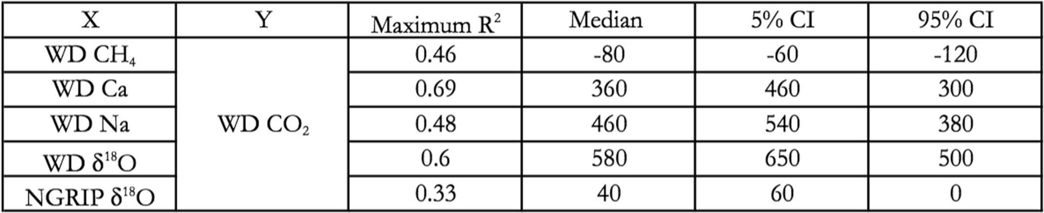 Extended Data Fig. 3