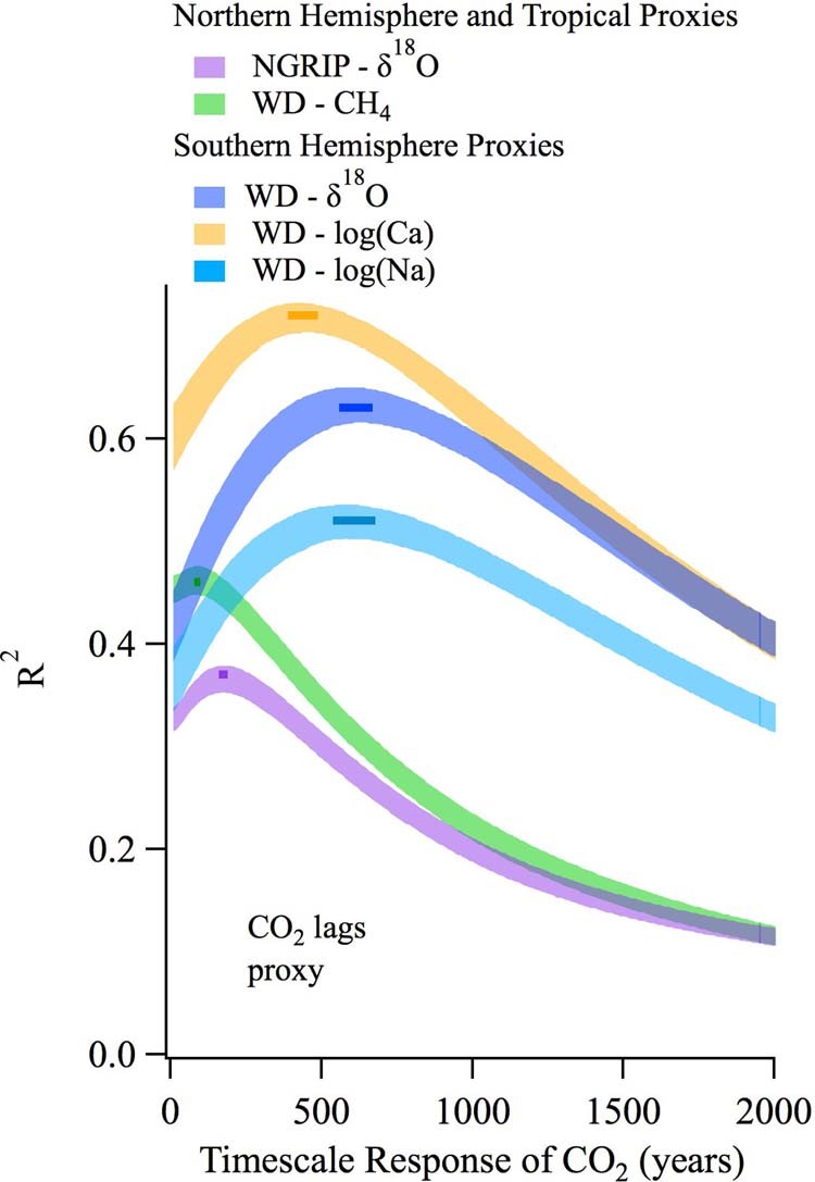 Extended Data Fig. 4