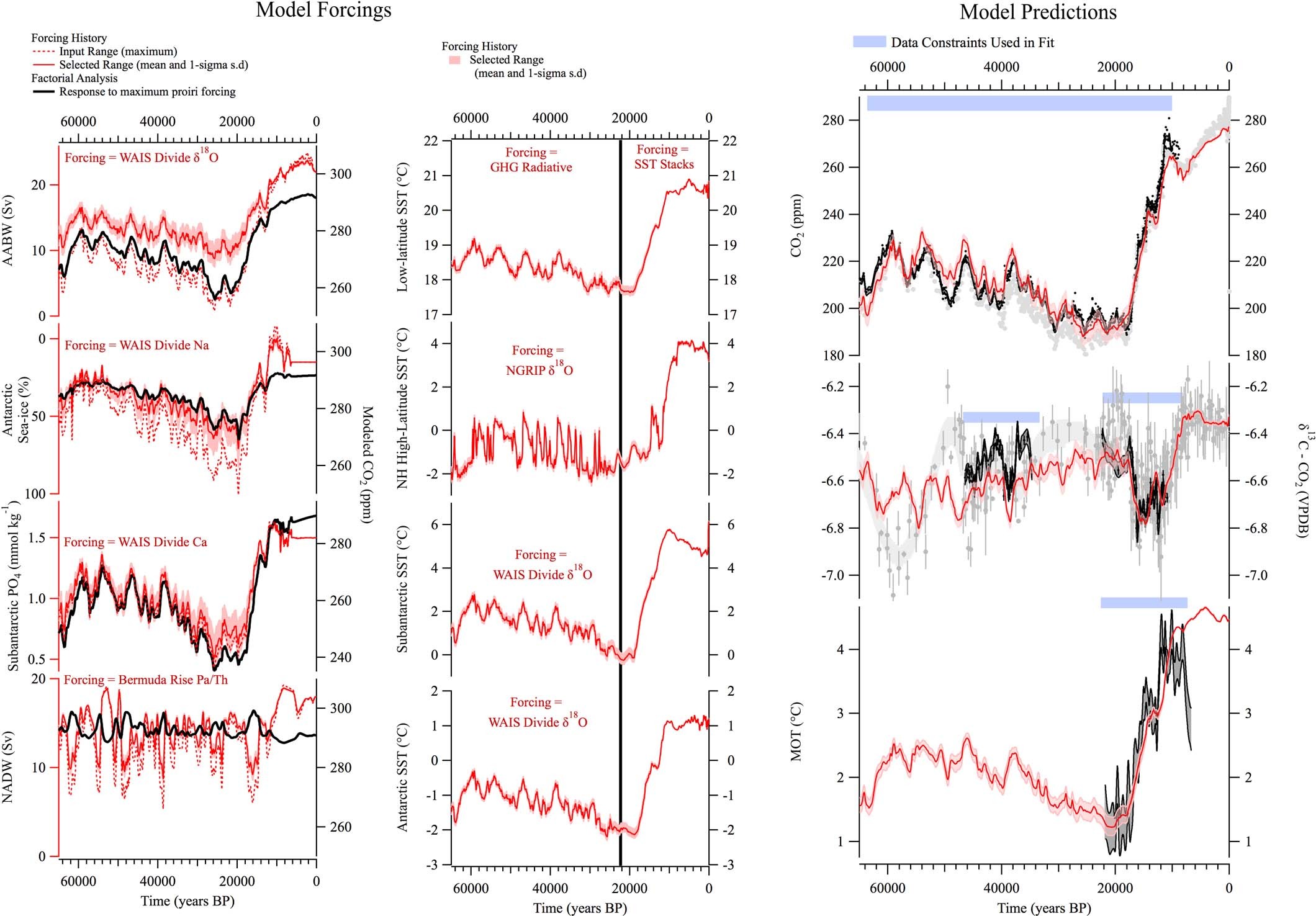 Extended Data Fig. 6