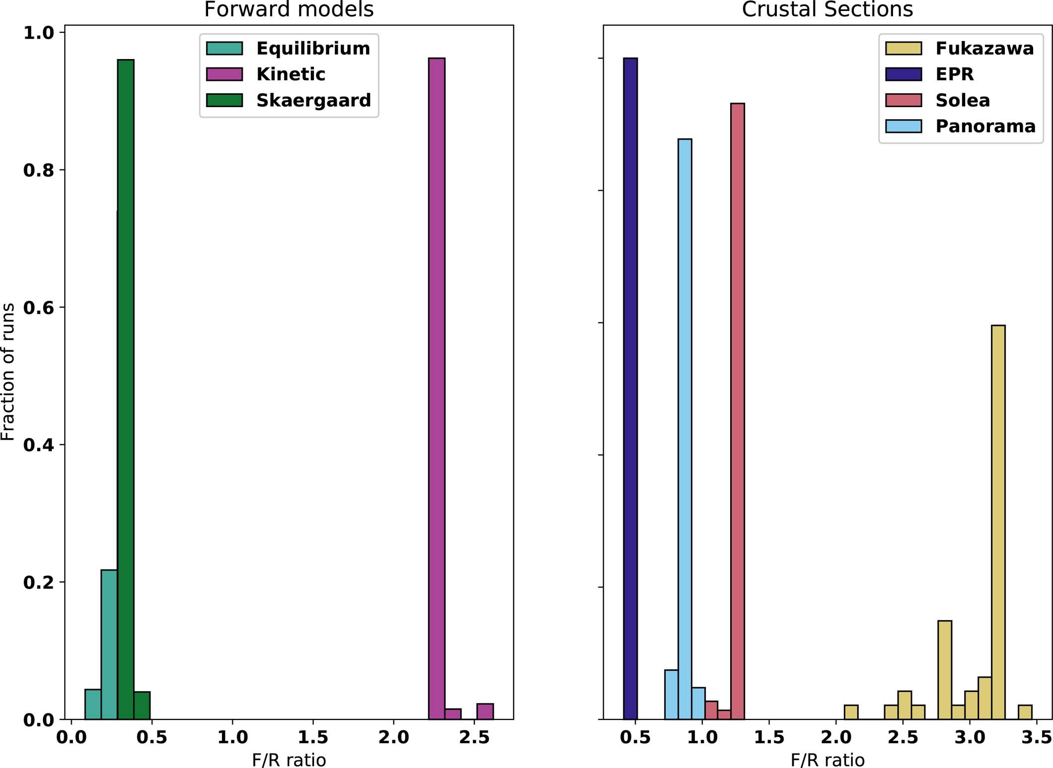 Extended Data Fig. 1: Estimated fluid rock ratios for ‘leave-one-out’ inversions.