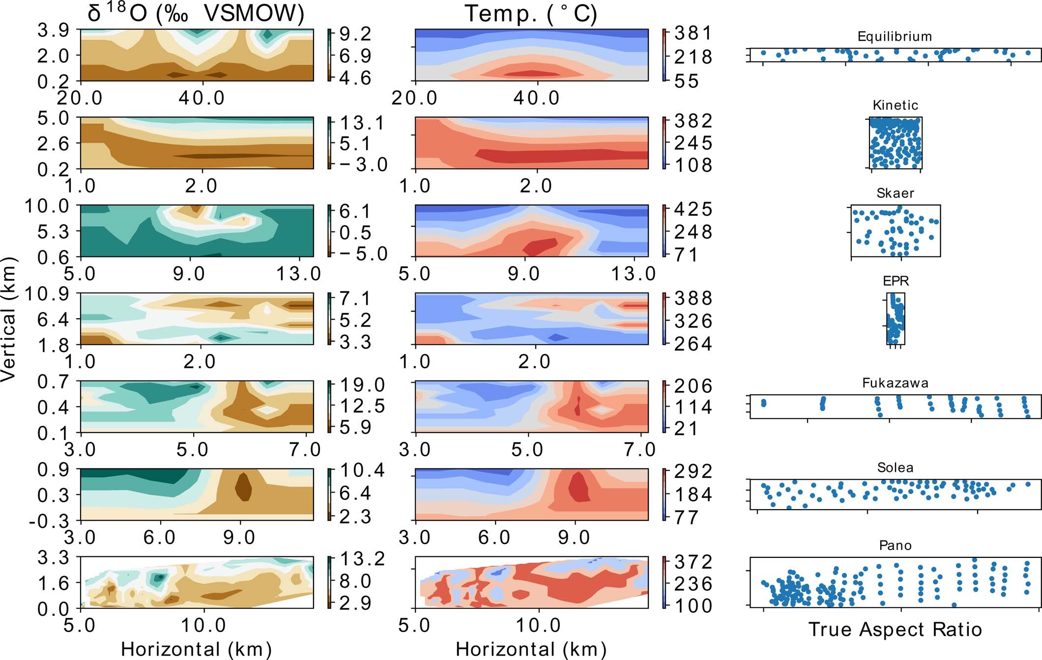 Extended Data Fig. 3: δ18O and temperature contours for all datasets.