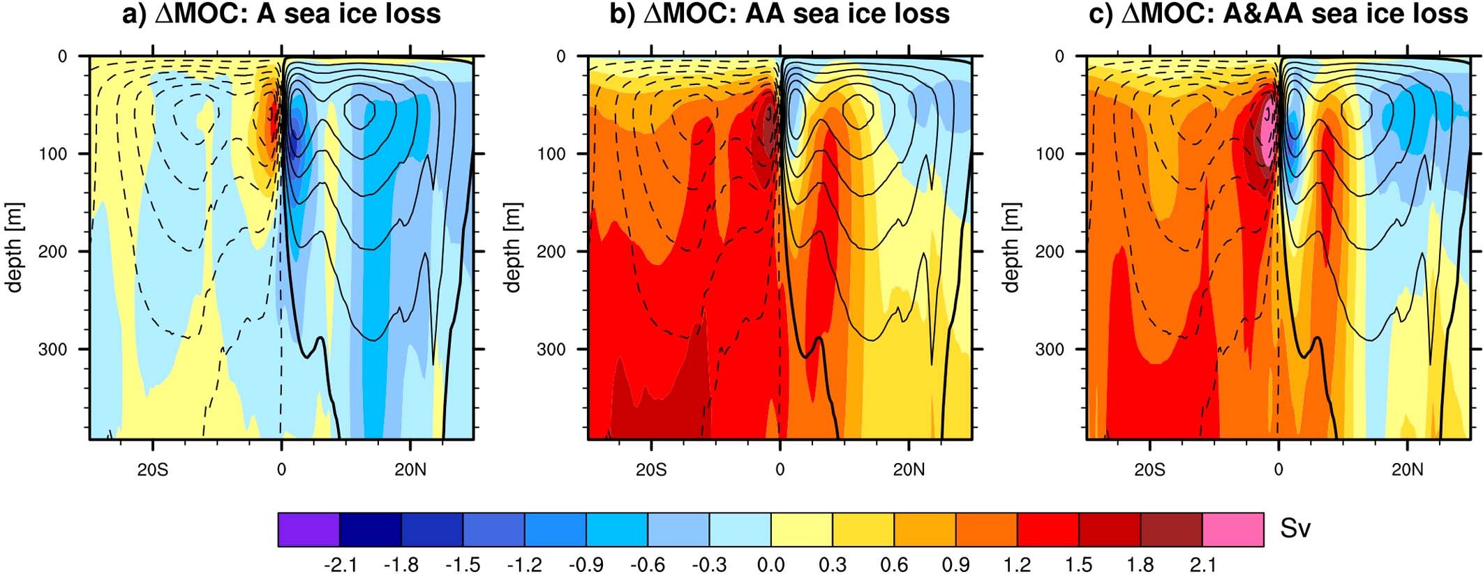Extended Data Fig. 8