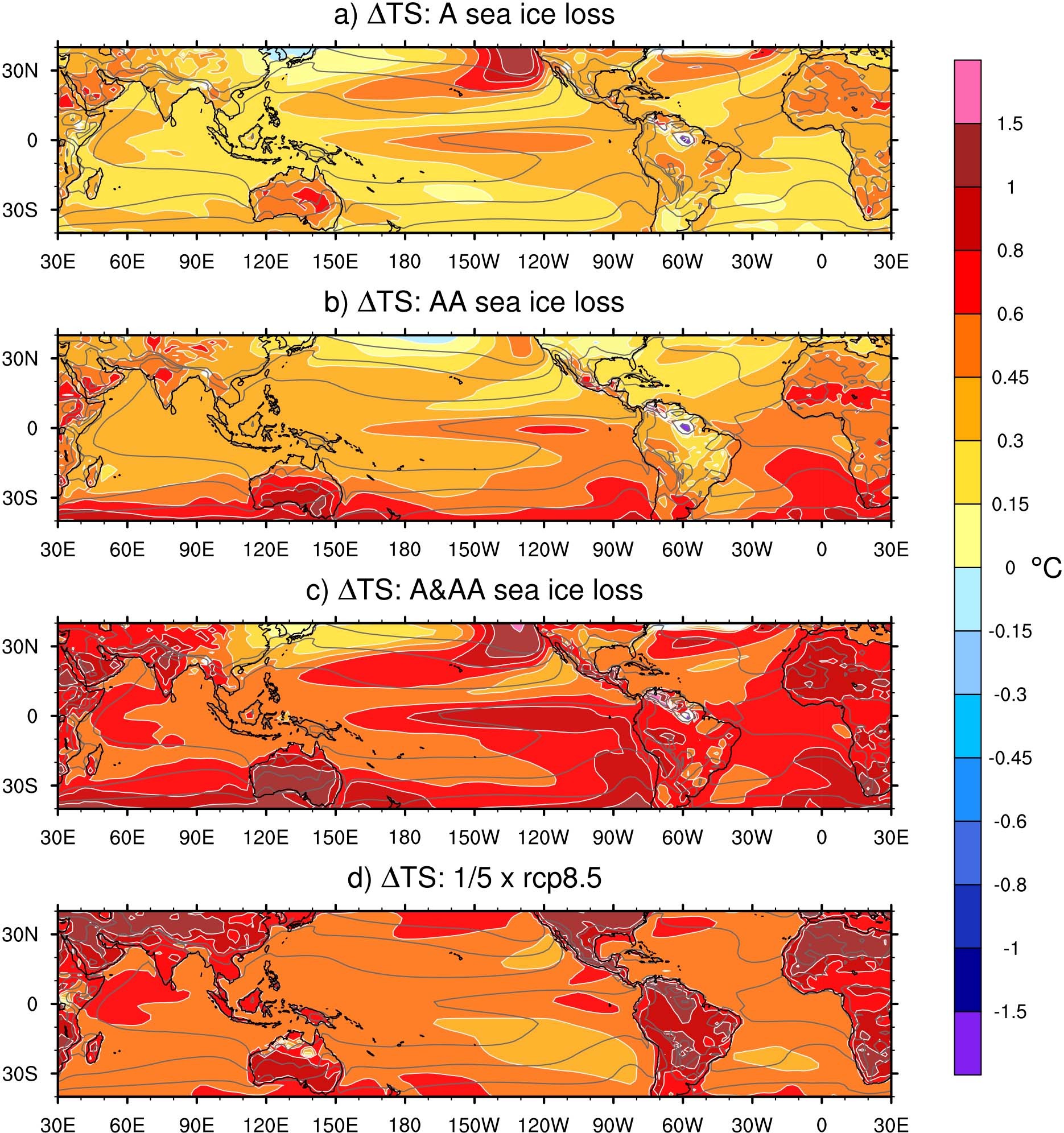 Extended Data Fig. 3