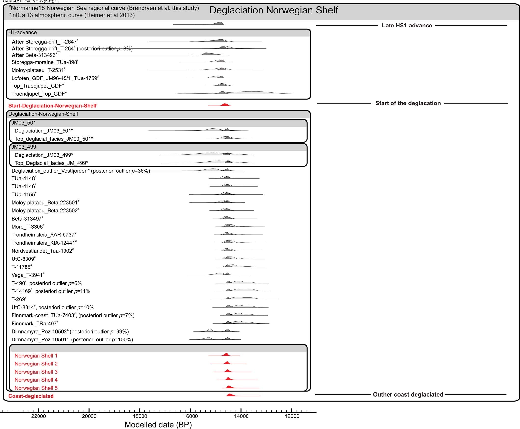 Extended Data Fig. 8