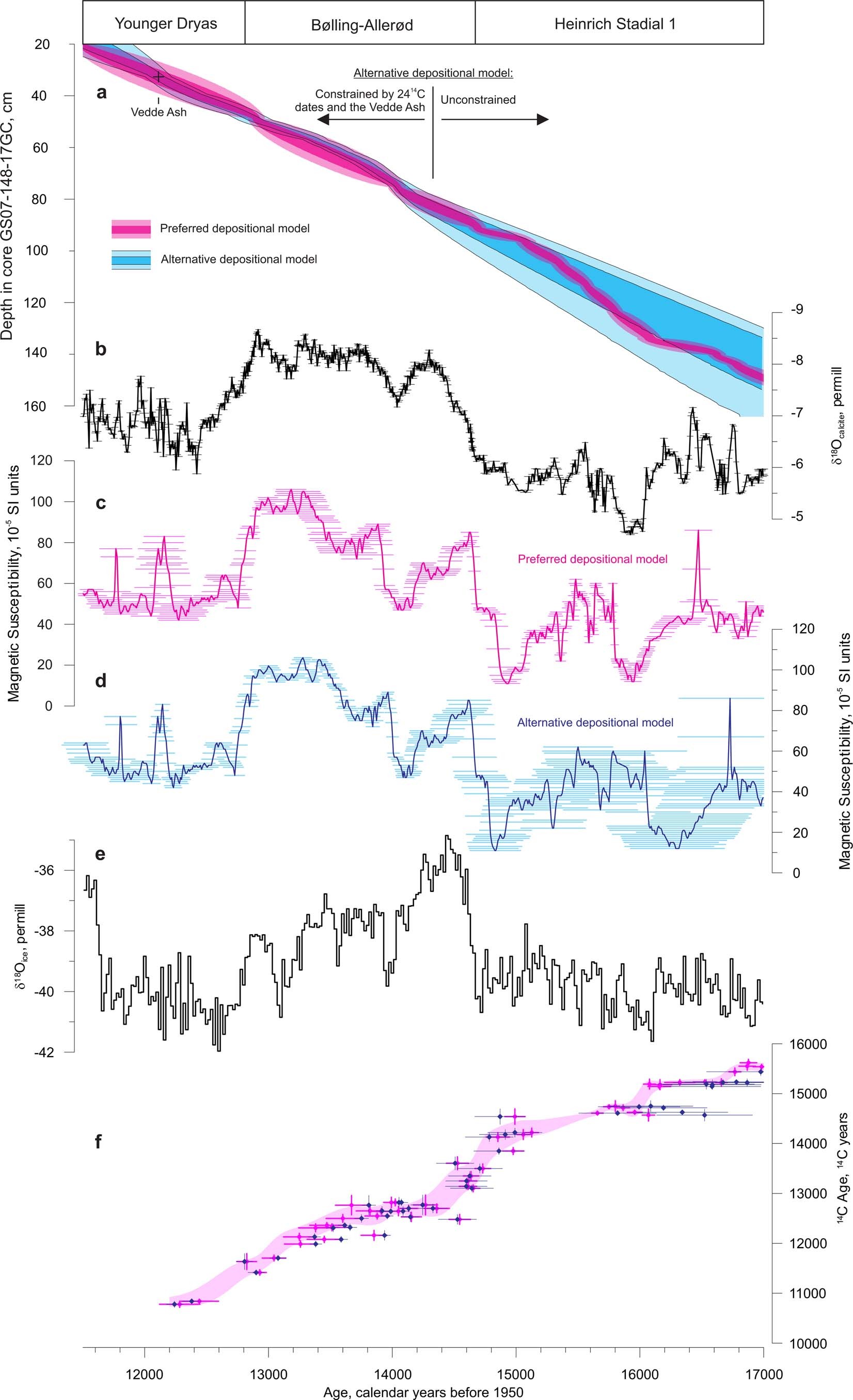 Extended Data Fig. 3