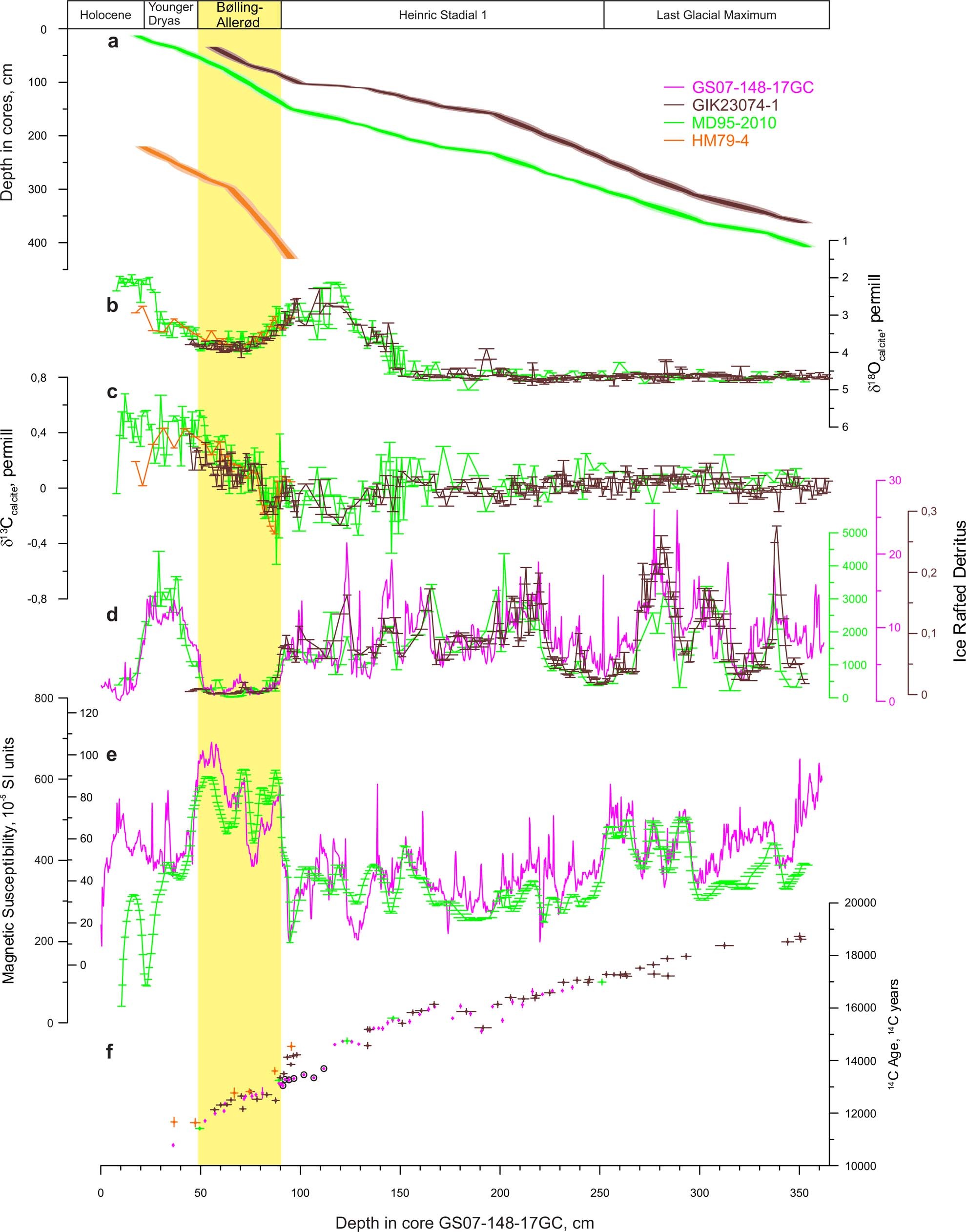 Extended Data Fig. 5