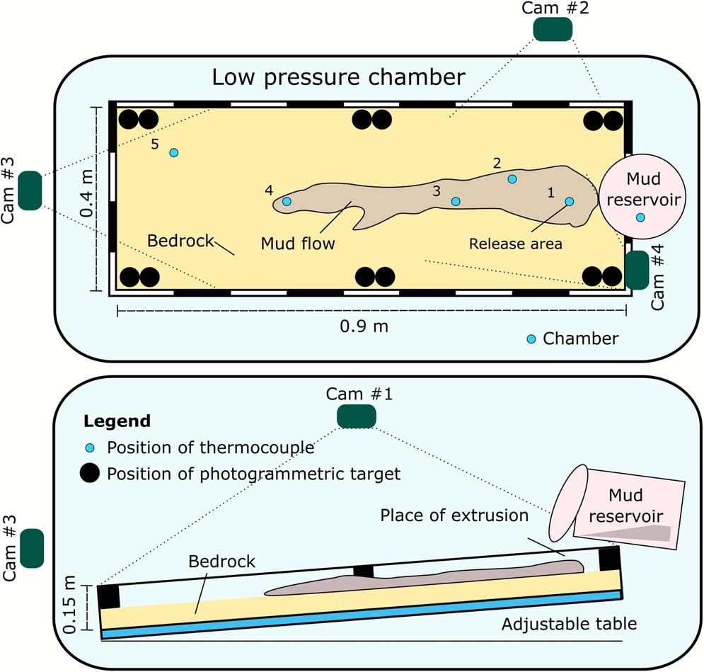 Extended Data Fig. 1: Experimental setup.