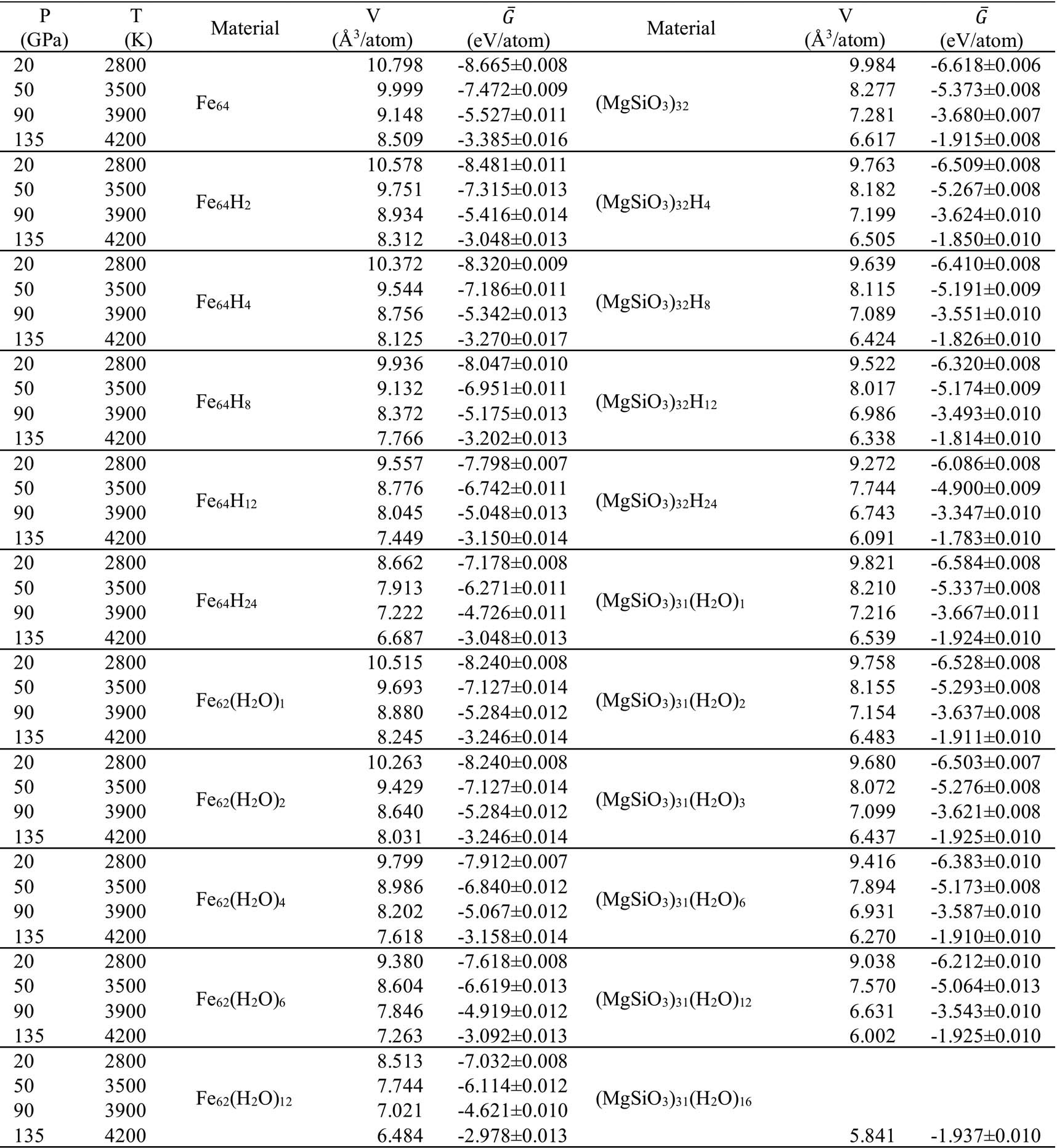 Extended Data Fig. 1