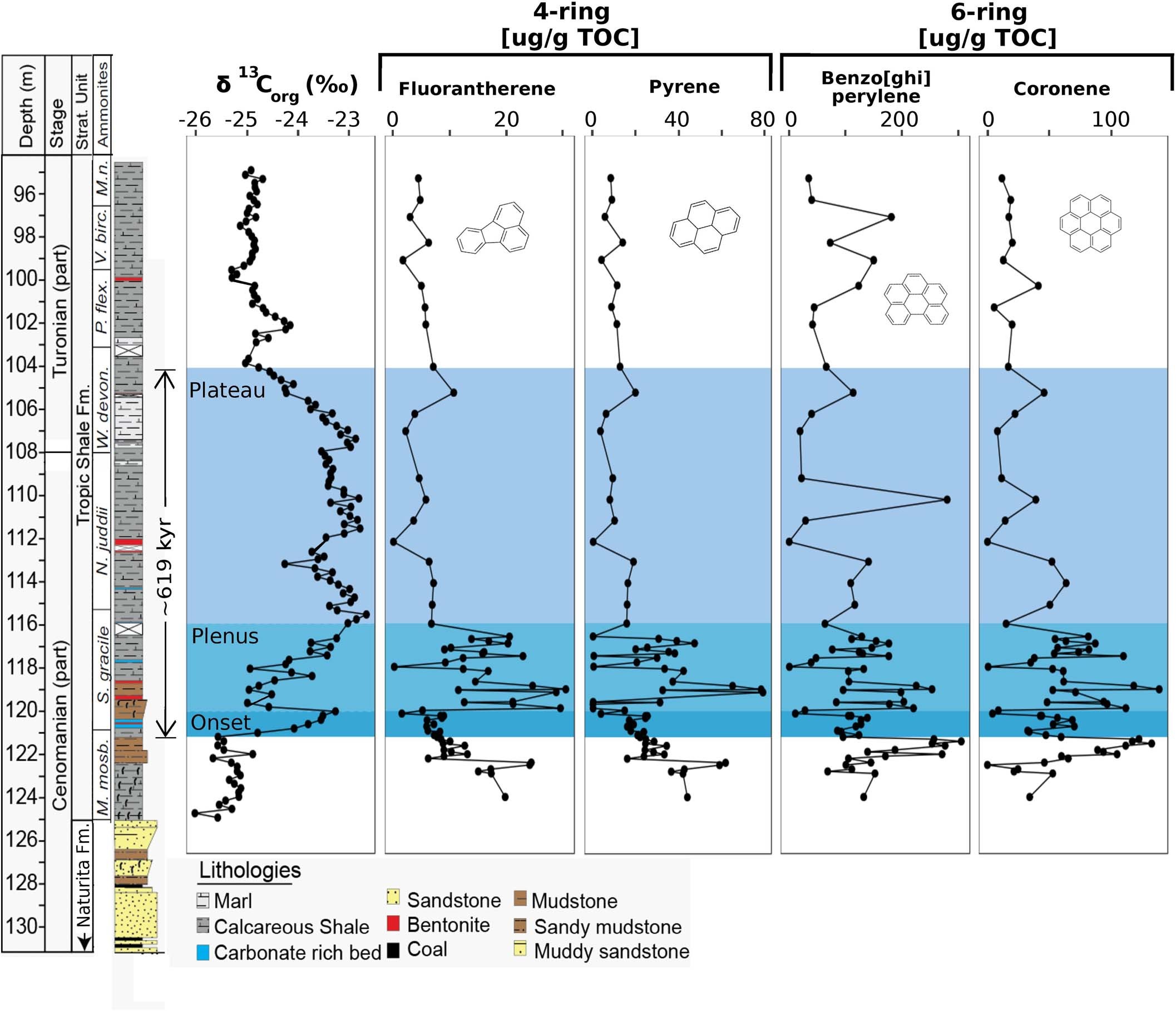 Extended Data Fig. 1