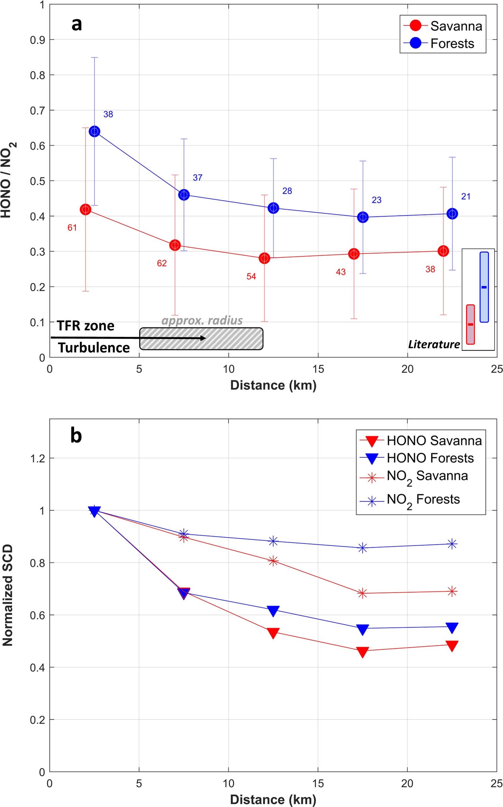 Extended Data Fig. 2