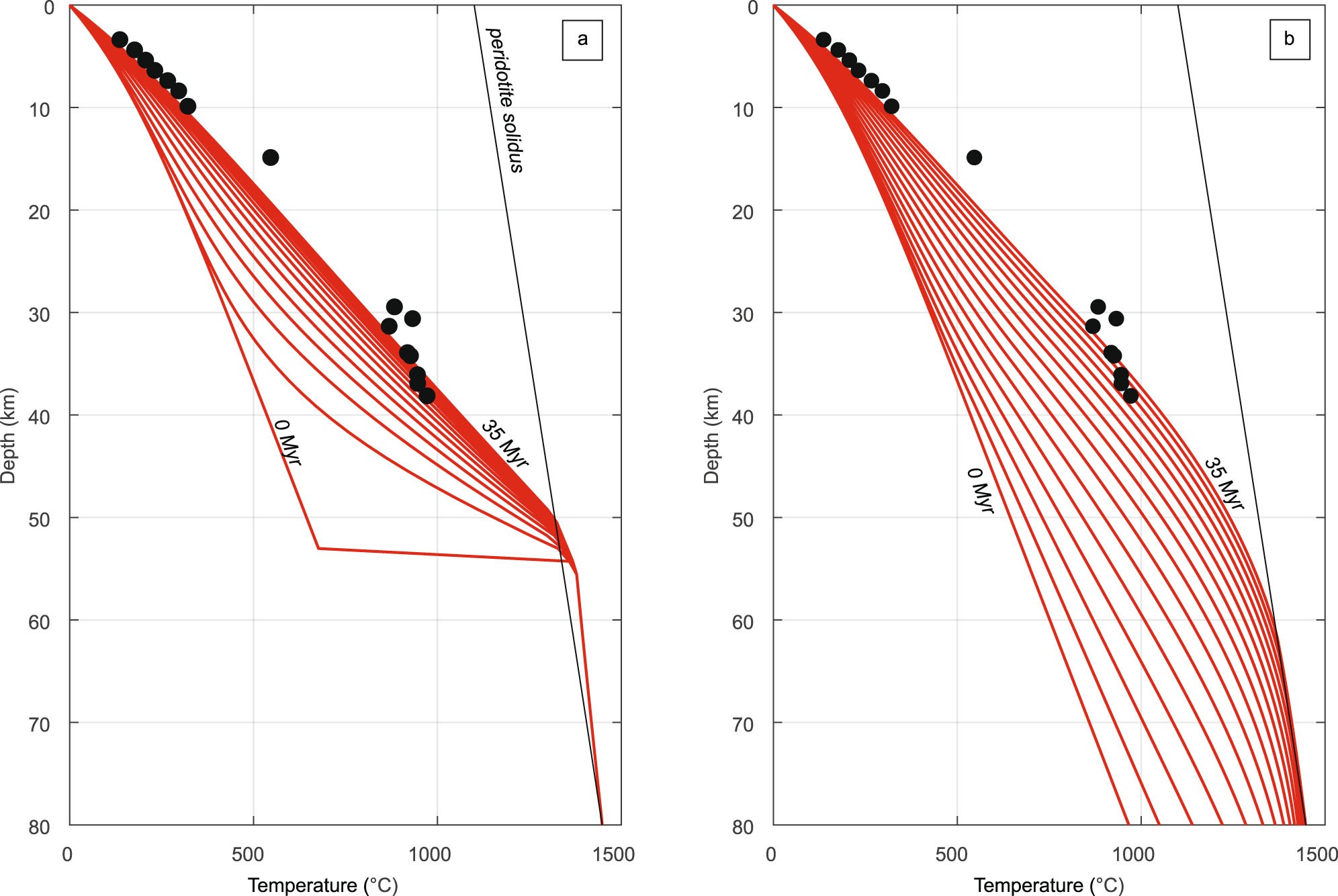 Extended Data Fig. 7
