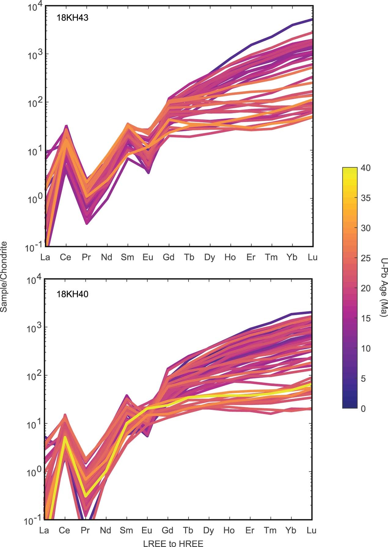 Extended Data Fig. 3