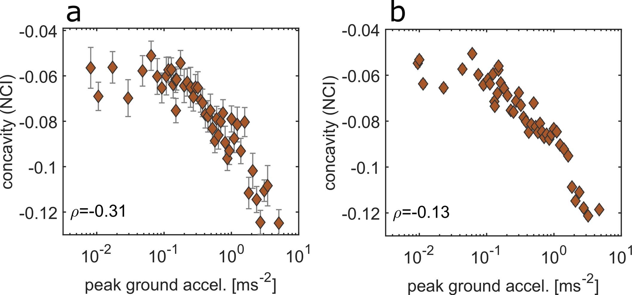 Extended Data Fig. 1