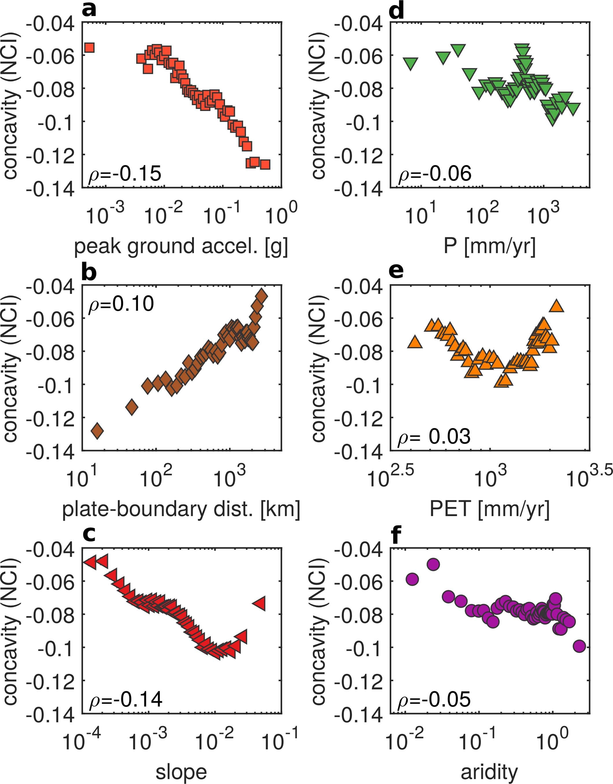 Extended Data Fig. 2
