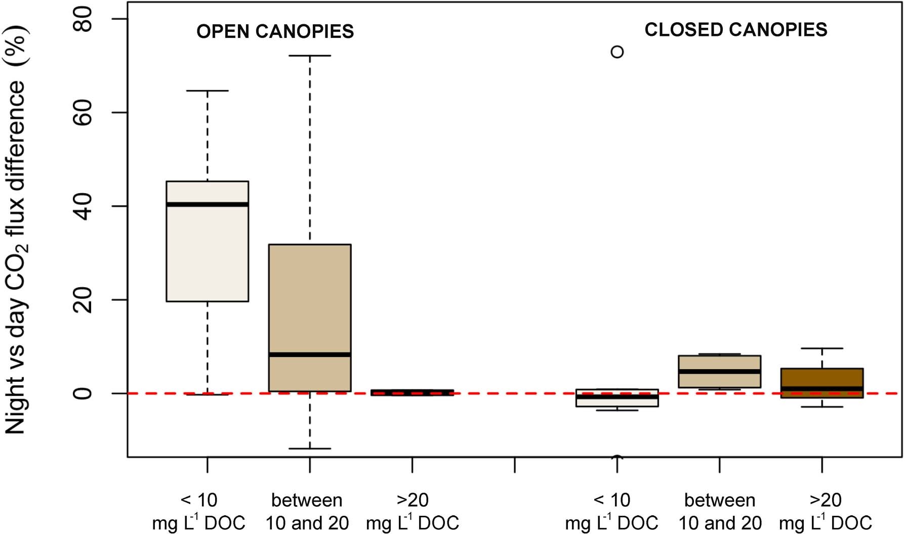 Extended Data Fig. 3
