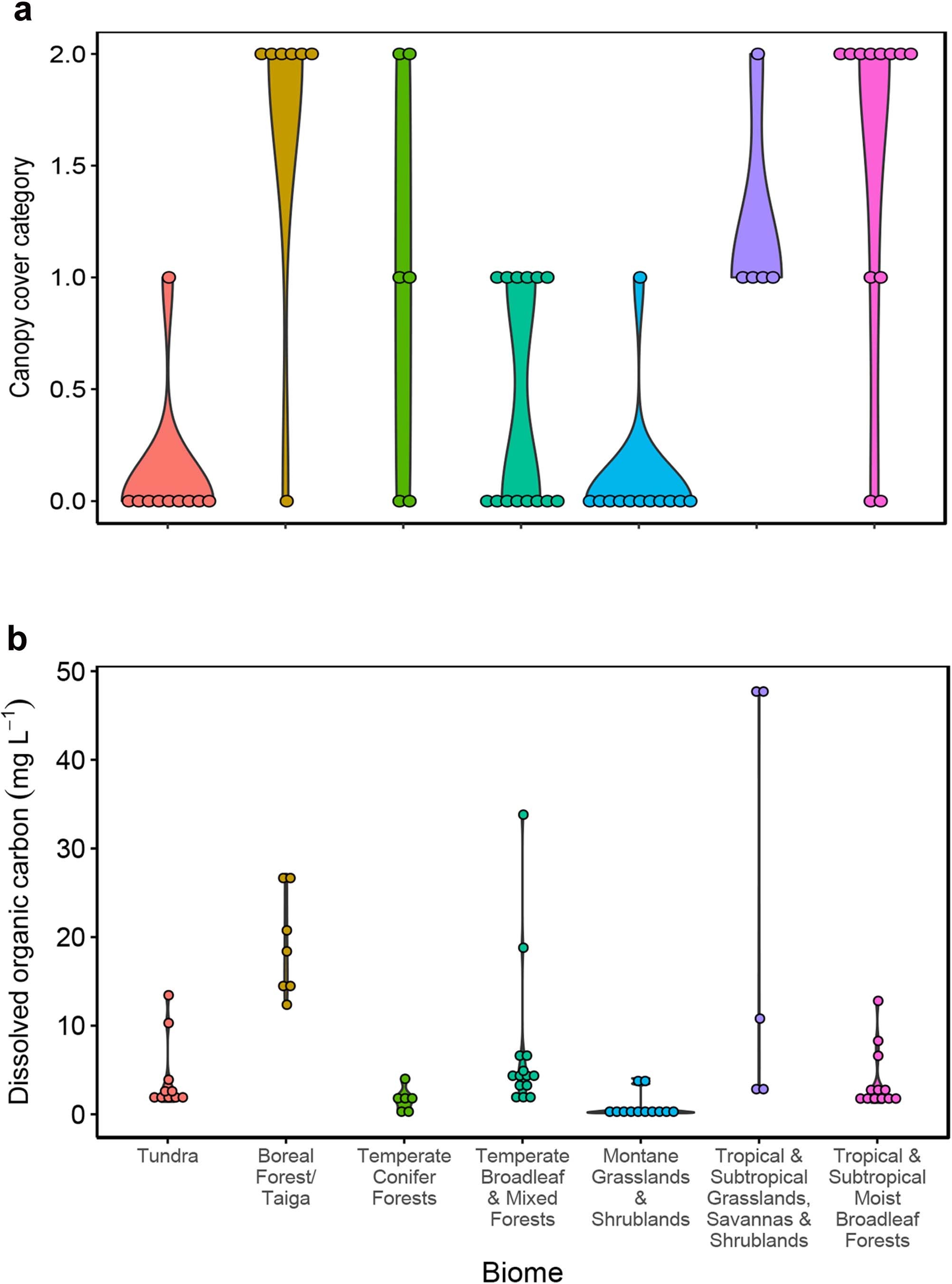 Extended Data Fig. 5