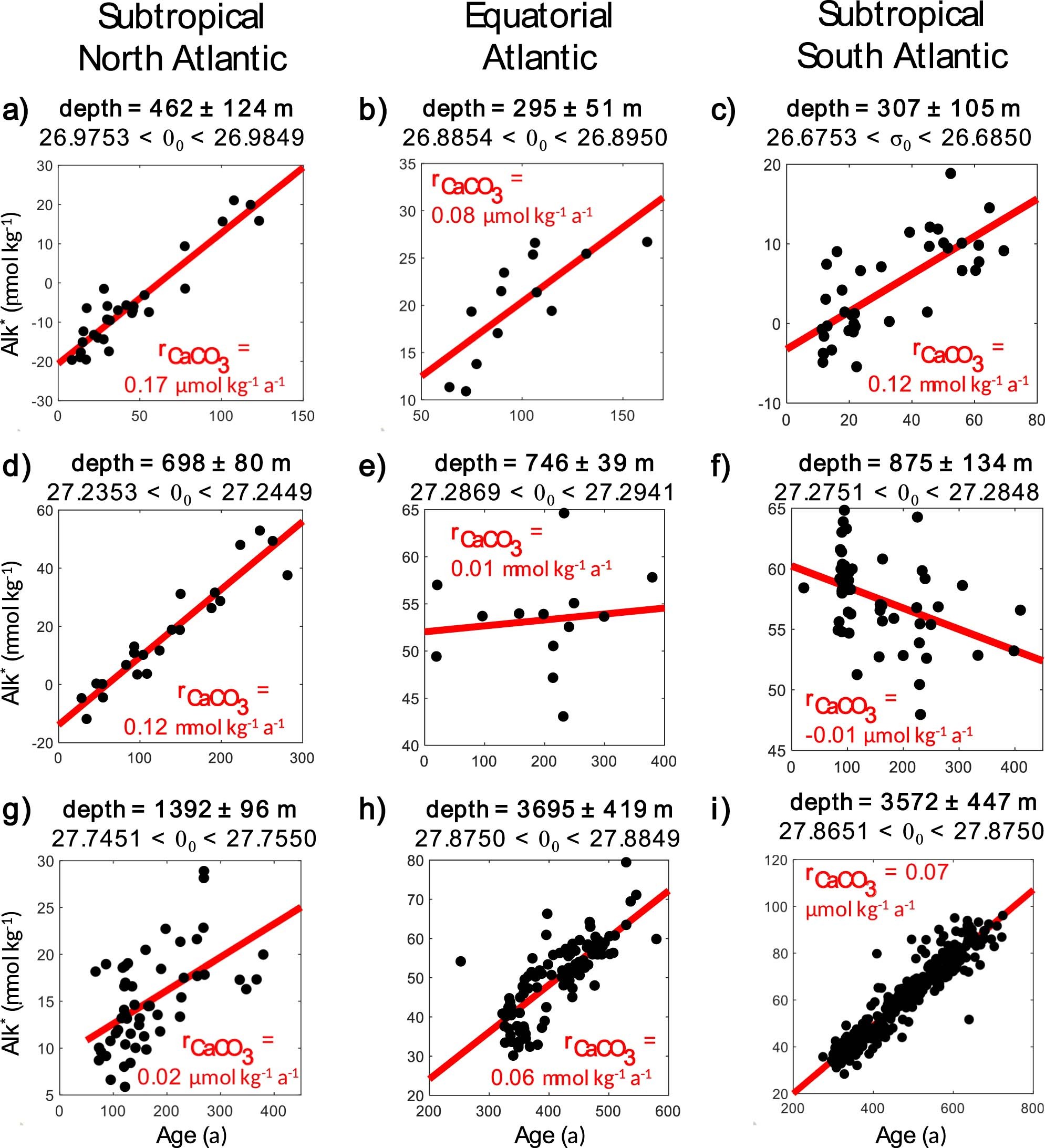 Extended Data Fig. 3