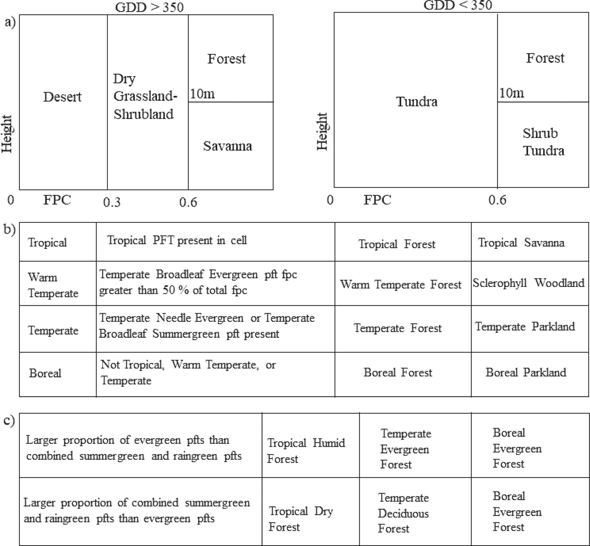 Extended Data Fig. 1
