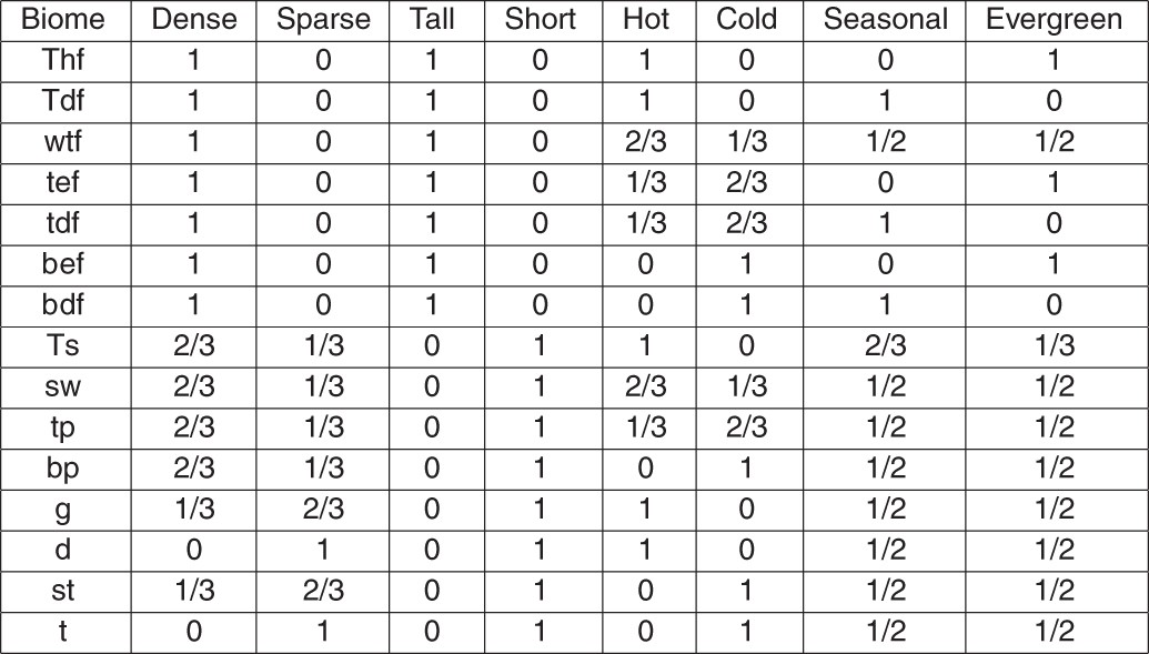 Extended Data Table 2
