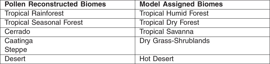 Extended Data Table 3