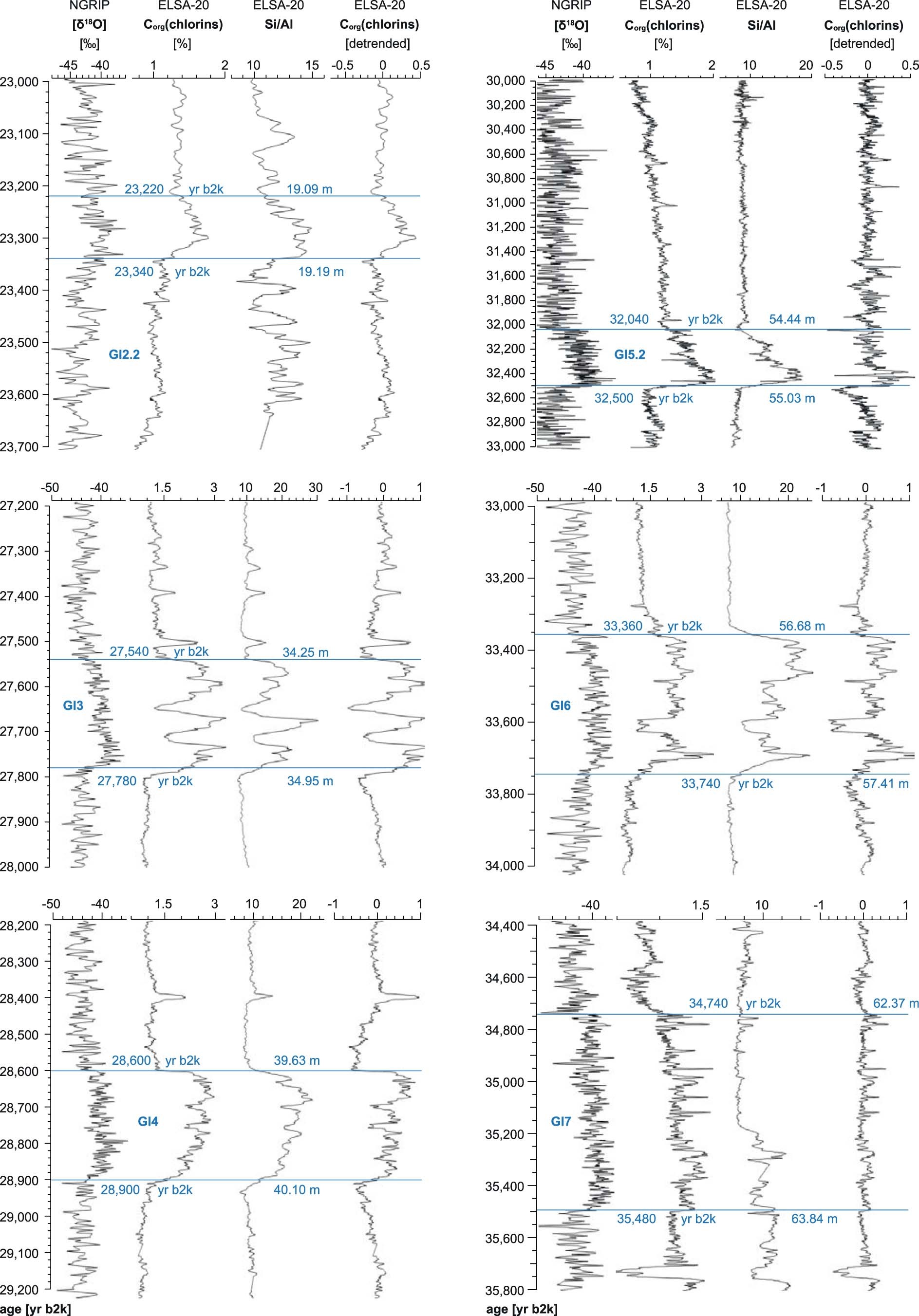 Extended Data Fig. 5