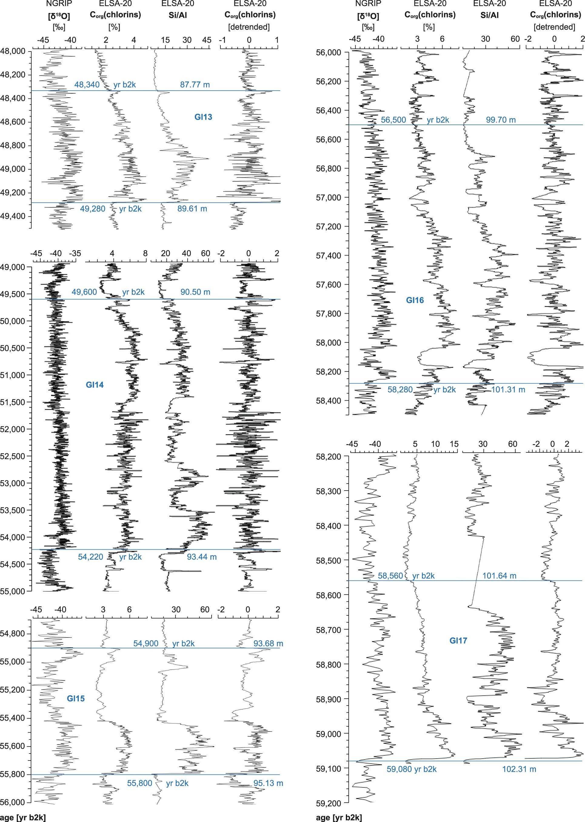 Extended Data Fig. 7