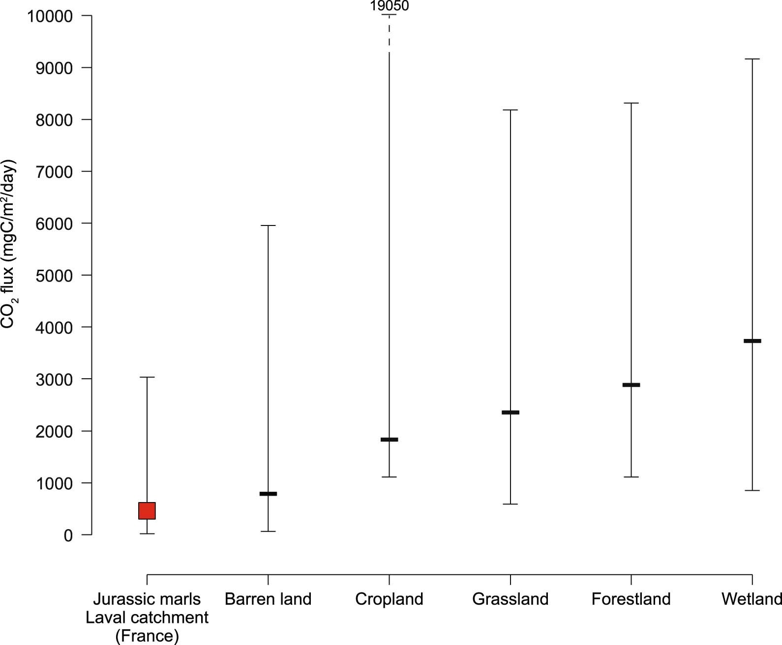 Extended Data Fig. 1