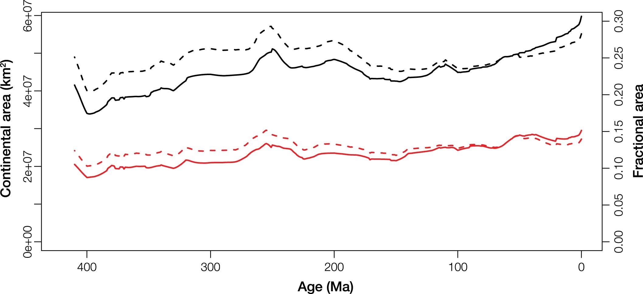 Extended Data Fig. 7