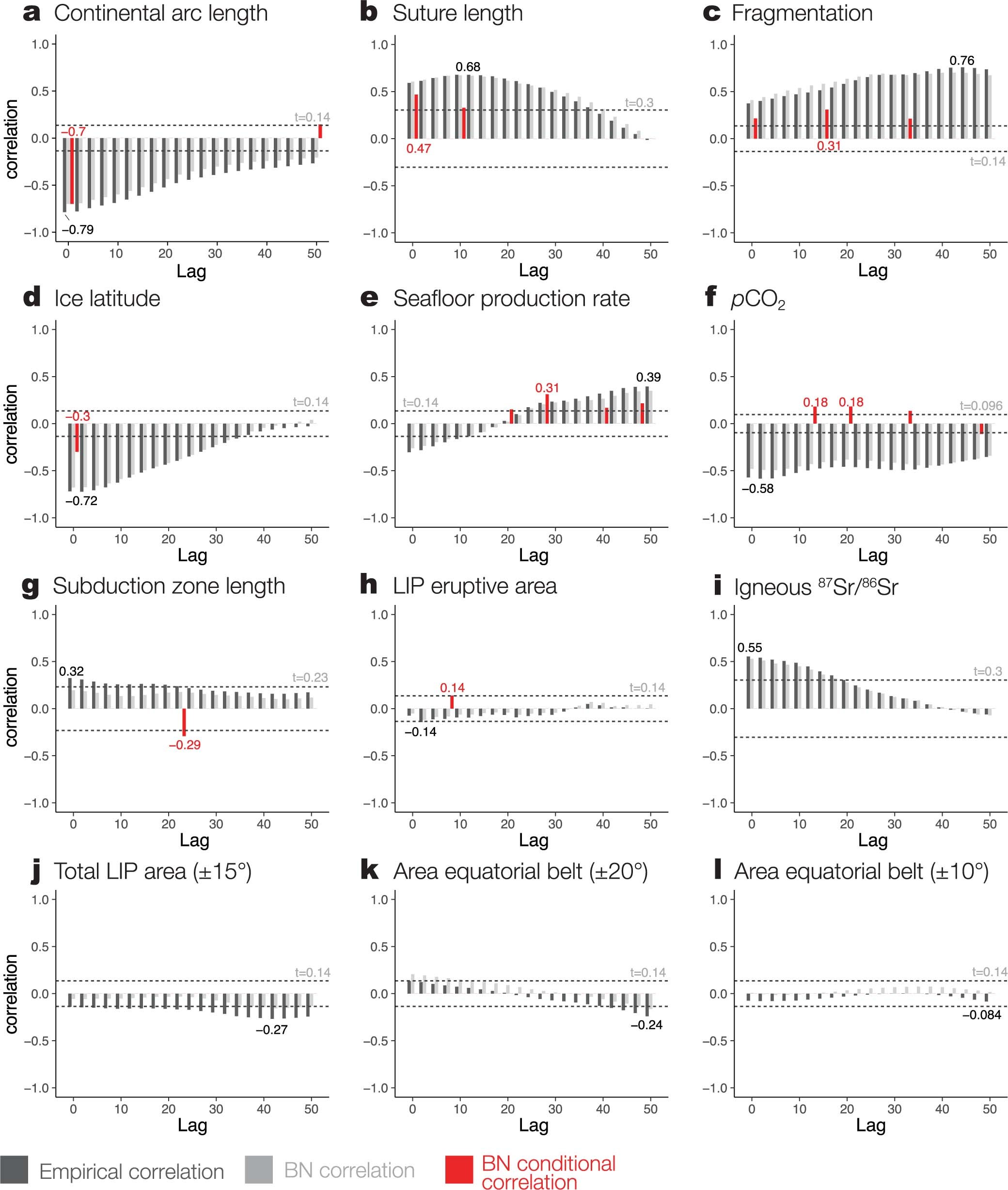 Extended Data Fig. 3