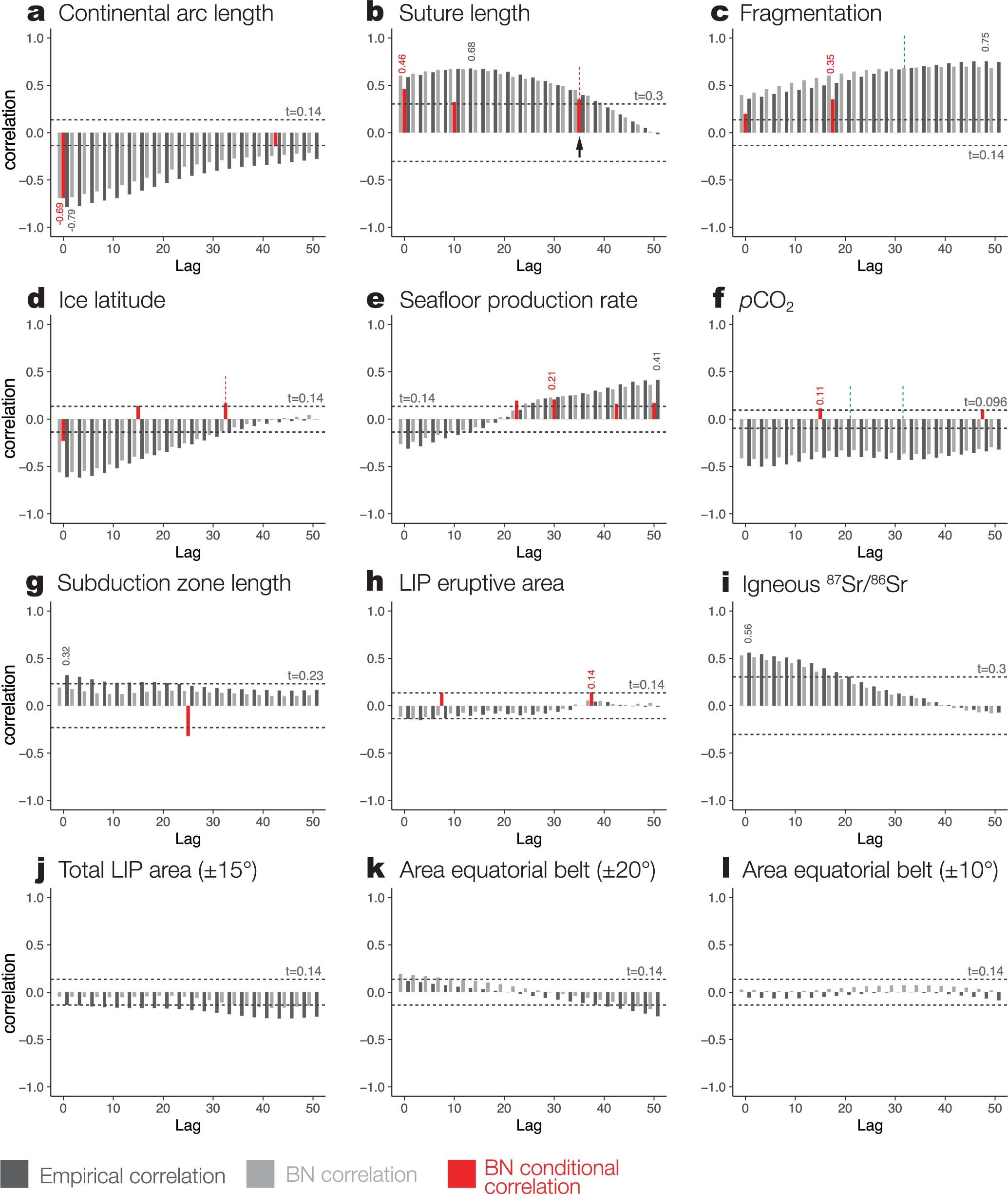 Extended Data Fig. 4