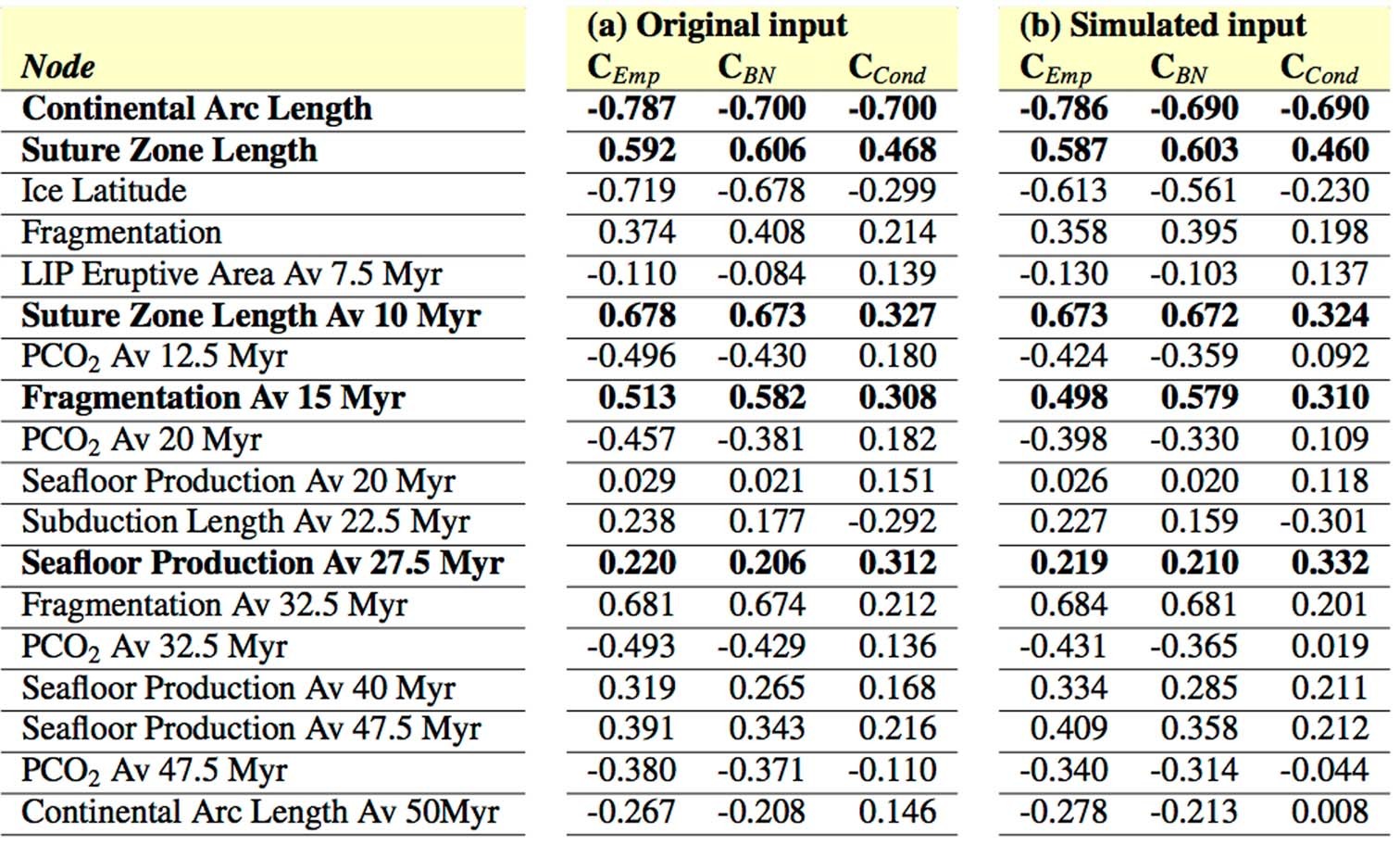 Extended Data Table 1