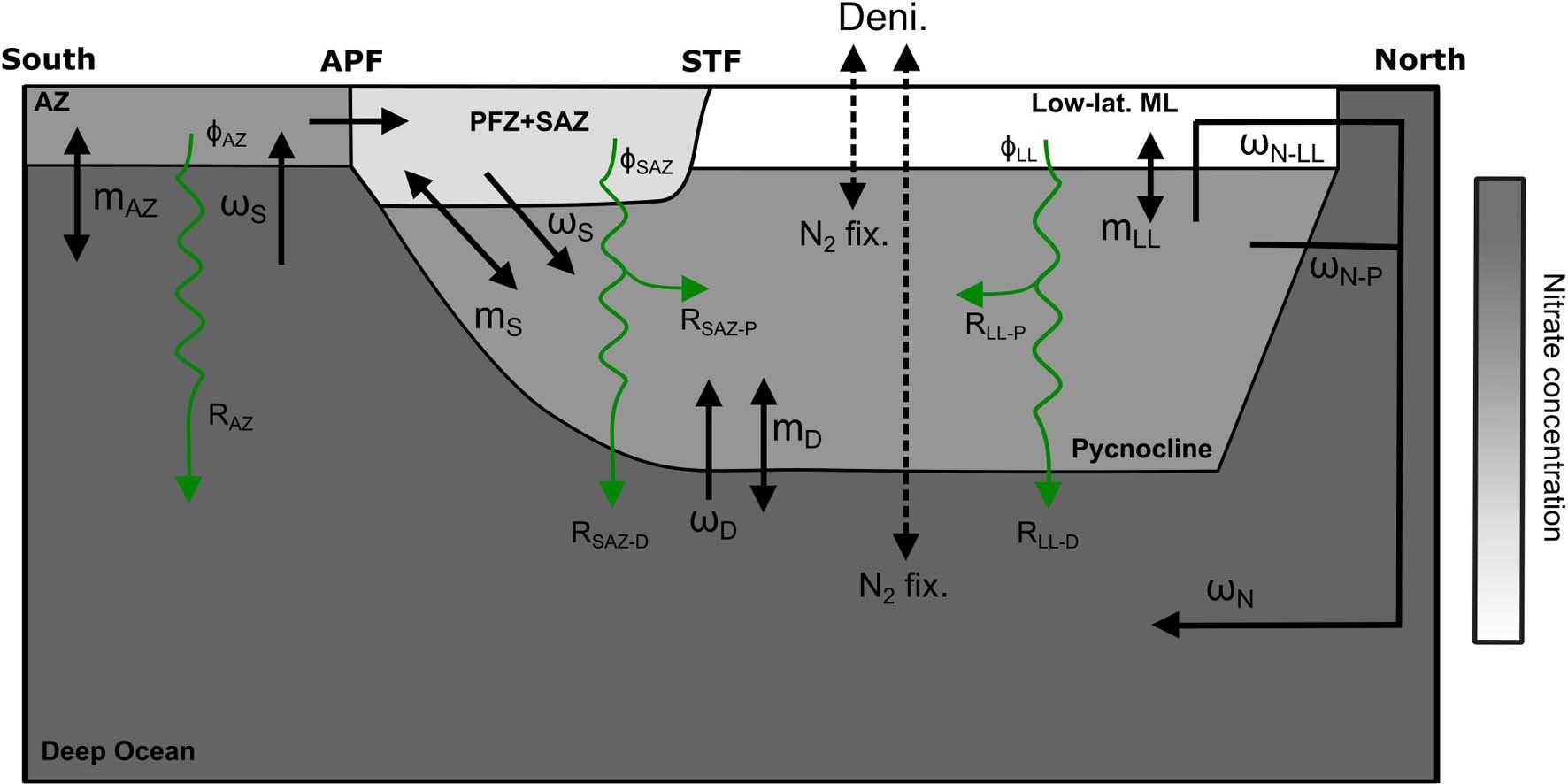 Extended Data Fig. 1