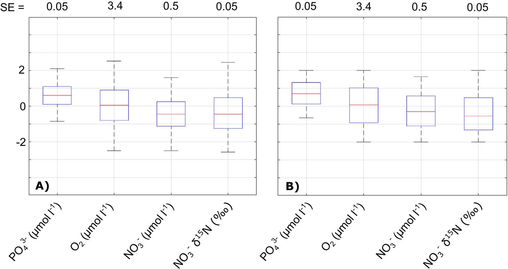Extended Data Fig. 4