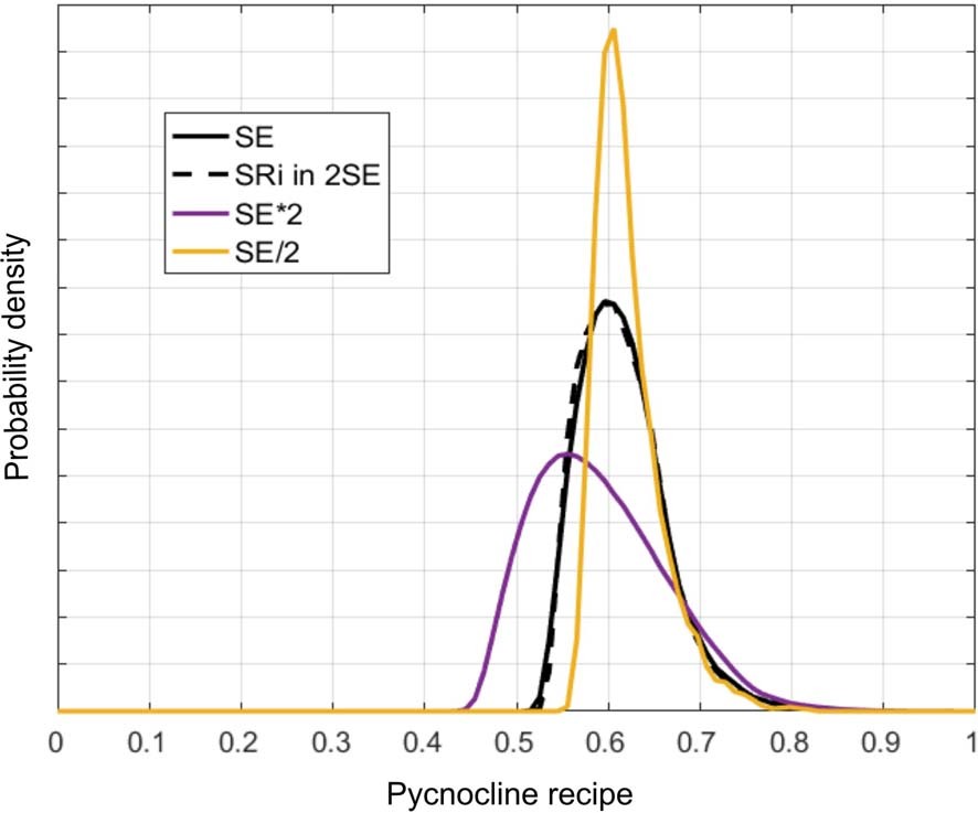 Extended Data Fig. 5