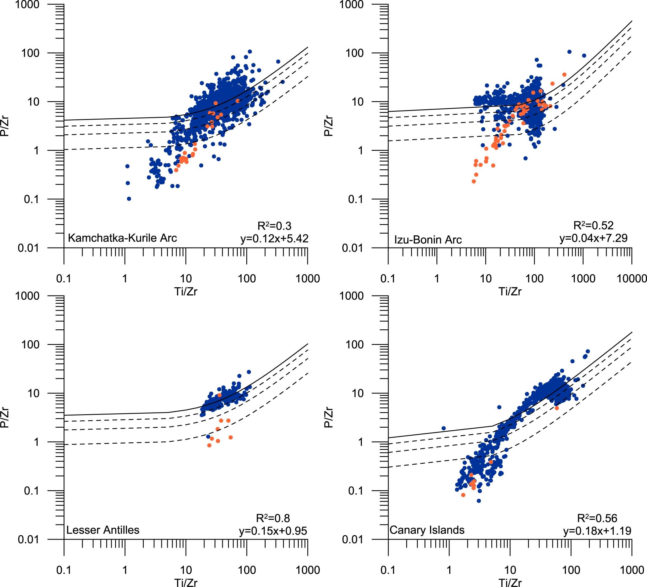 Extended Data Fig. 2