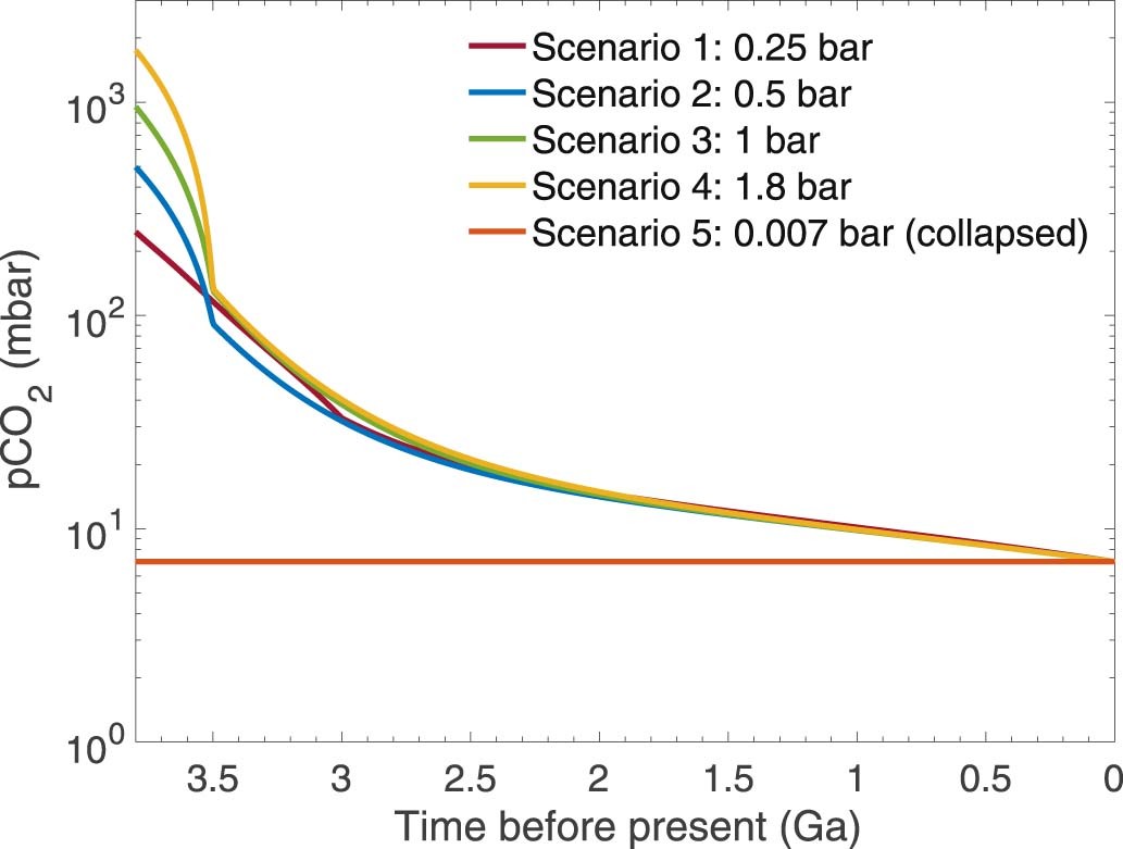Extended Data Fig. 2