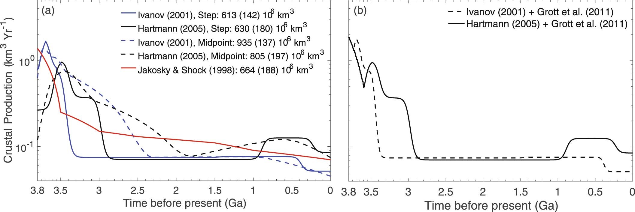 Extended Data Fig. 3