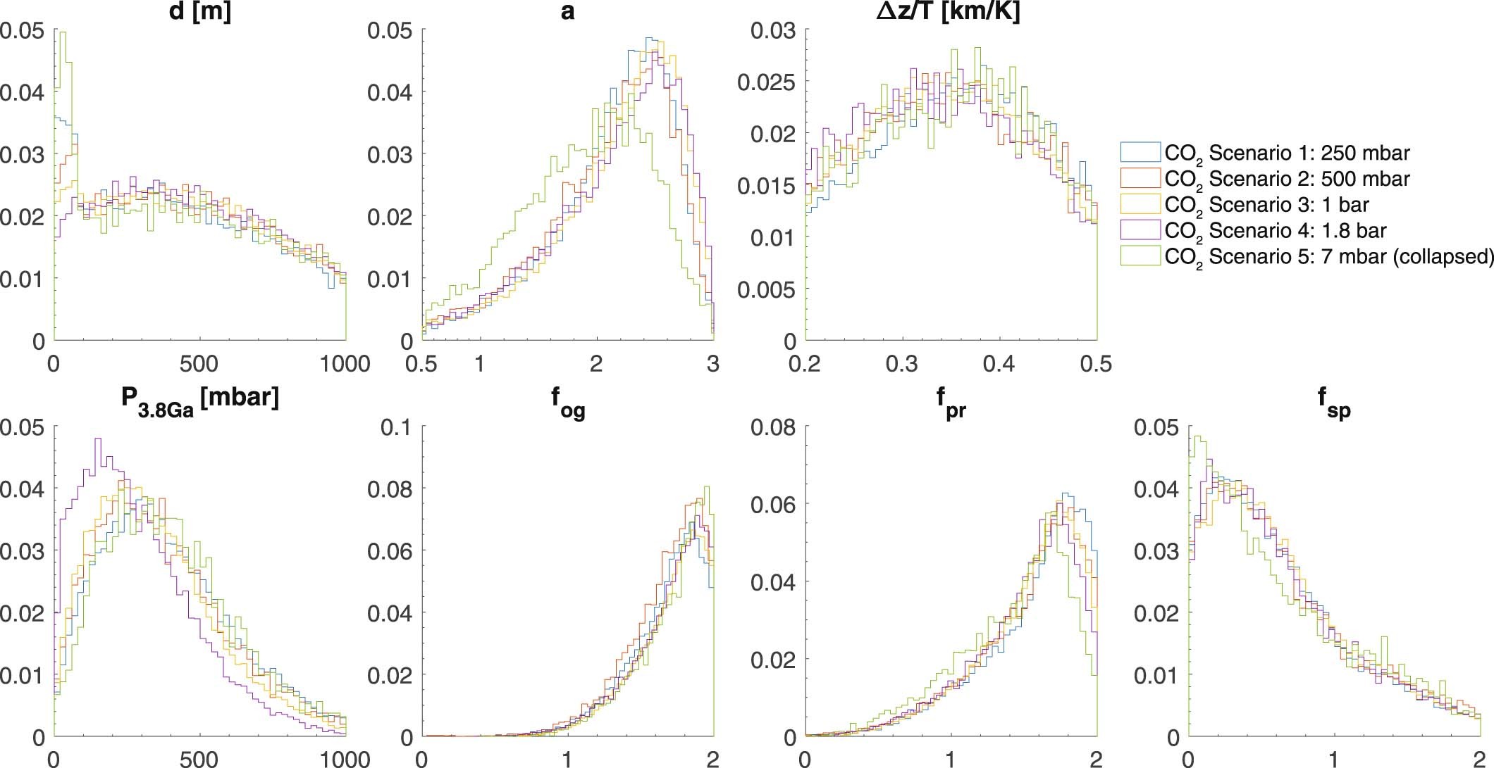 Extended Data Fig. 5