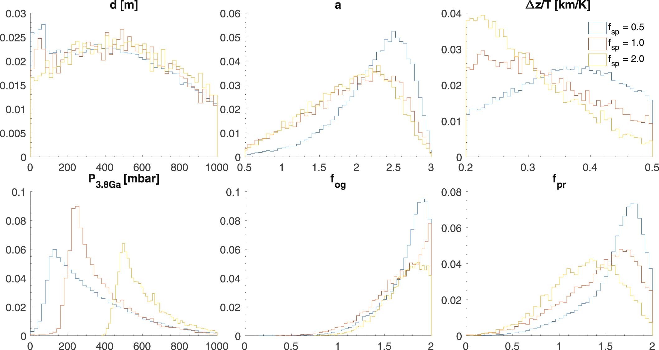 Extended Data Fig. 6
