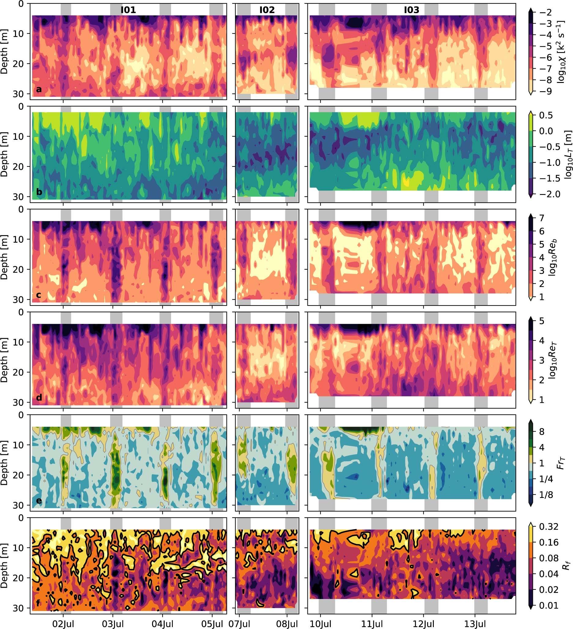 Extended Data Fig. 6
