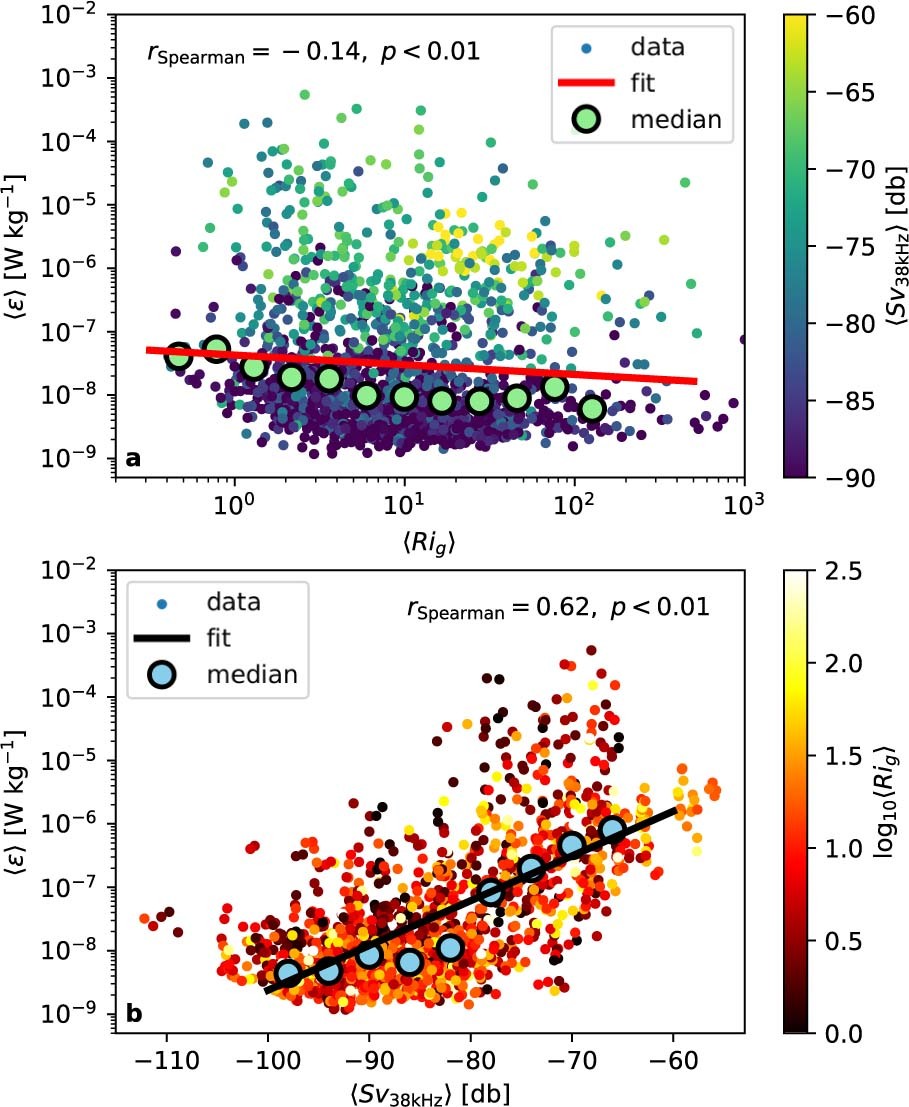 Extended Data Fig. 3